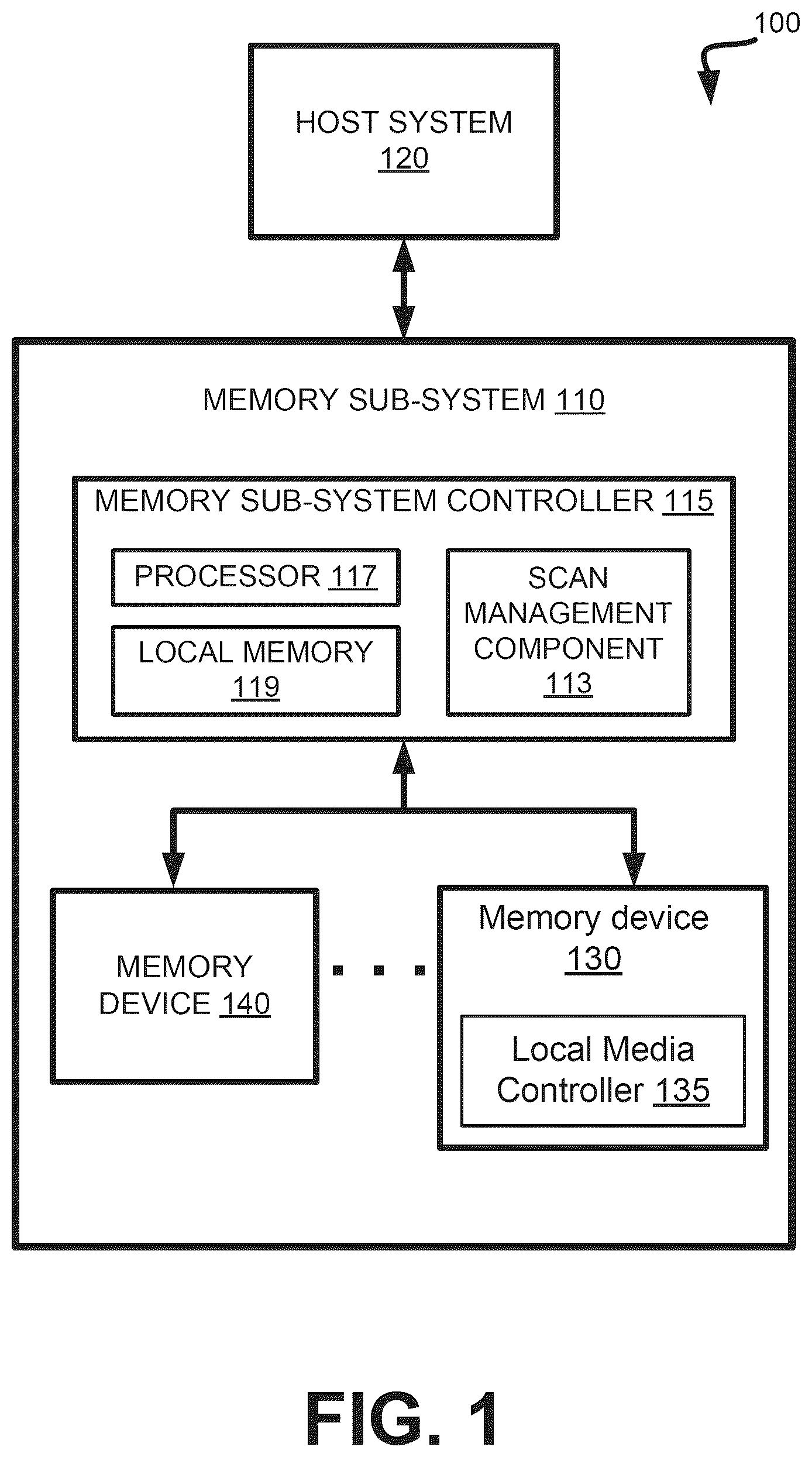 Patent US12619361 — Scan fragmentation in memory devices — Figure 1