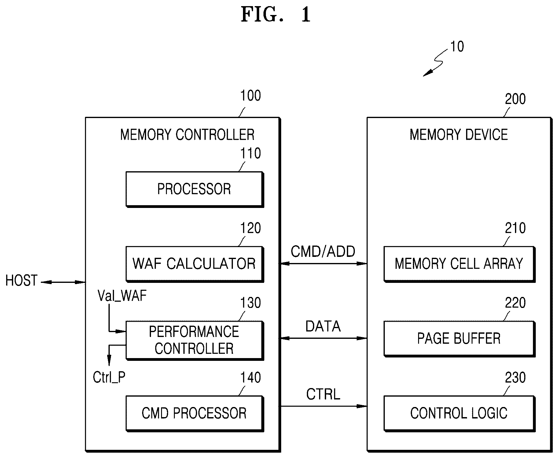 Patent US12619365 — Memory controller controlling power consumption, memory system including the same, and method of operating memory controller — Figure 1