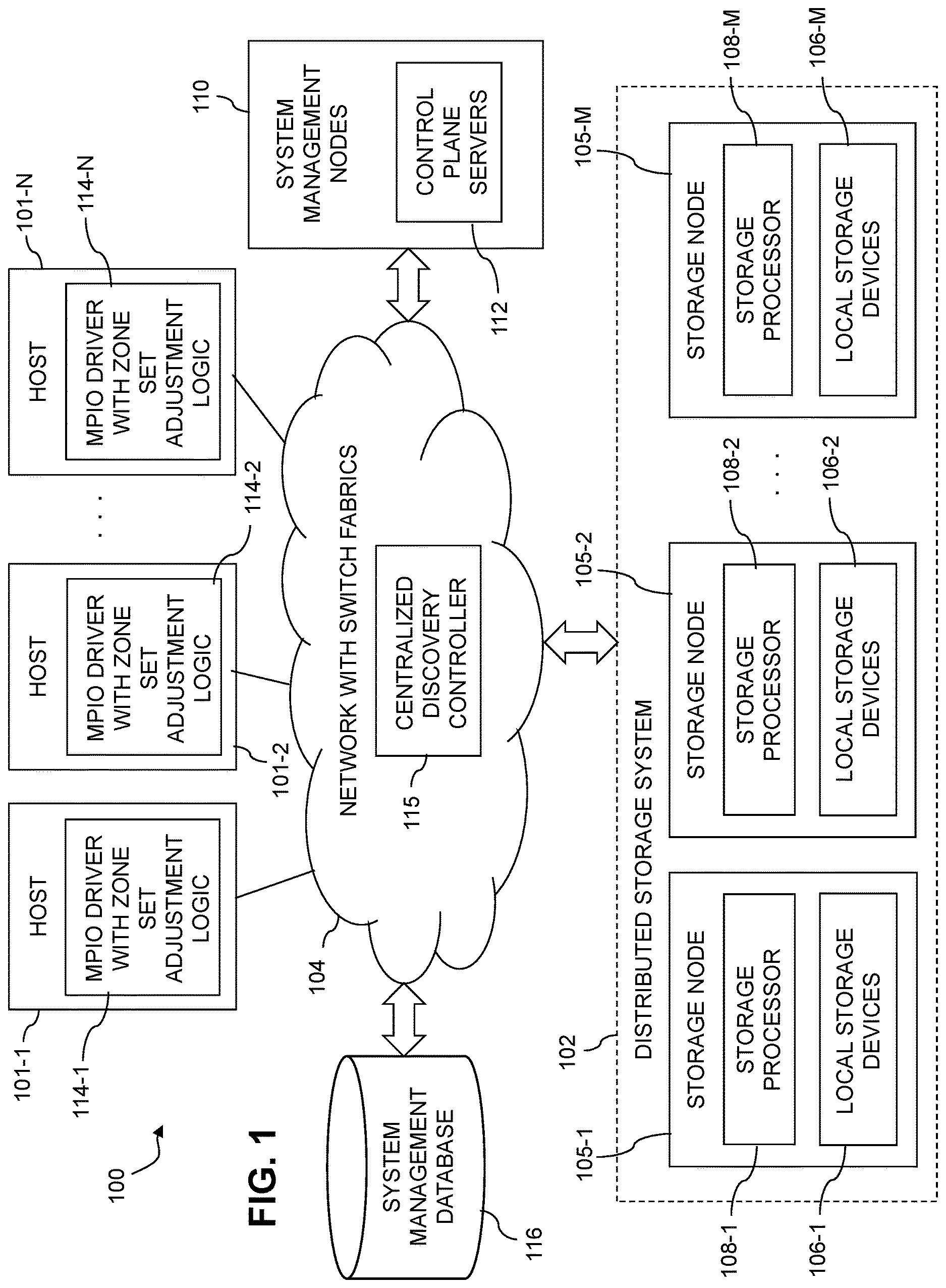 Patent US12619374 — Host multi-path layer with dynamic adjustment of zone sets through interaction with a centralized discovery controller — Figure 1