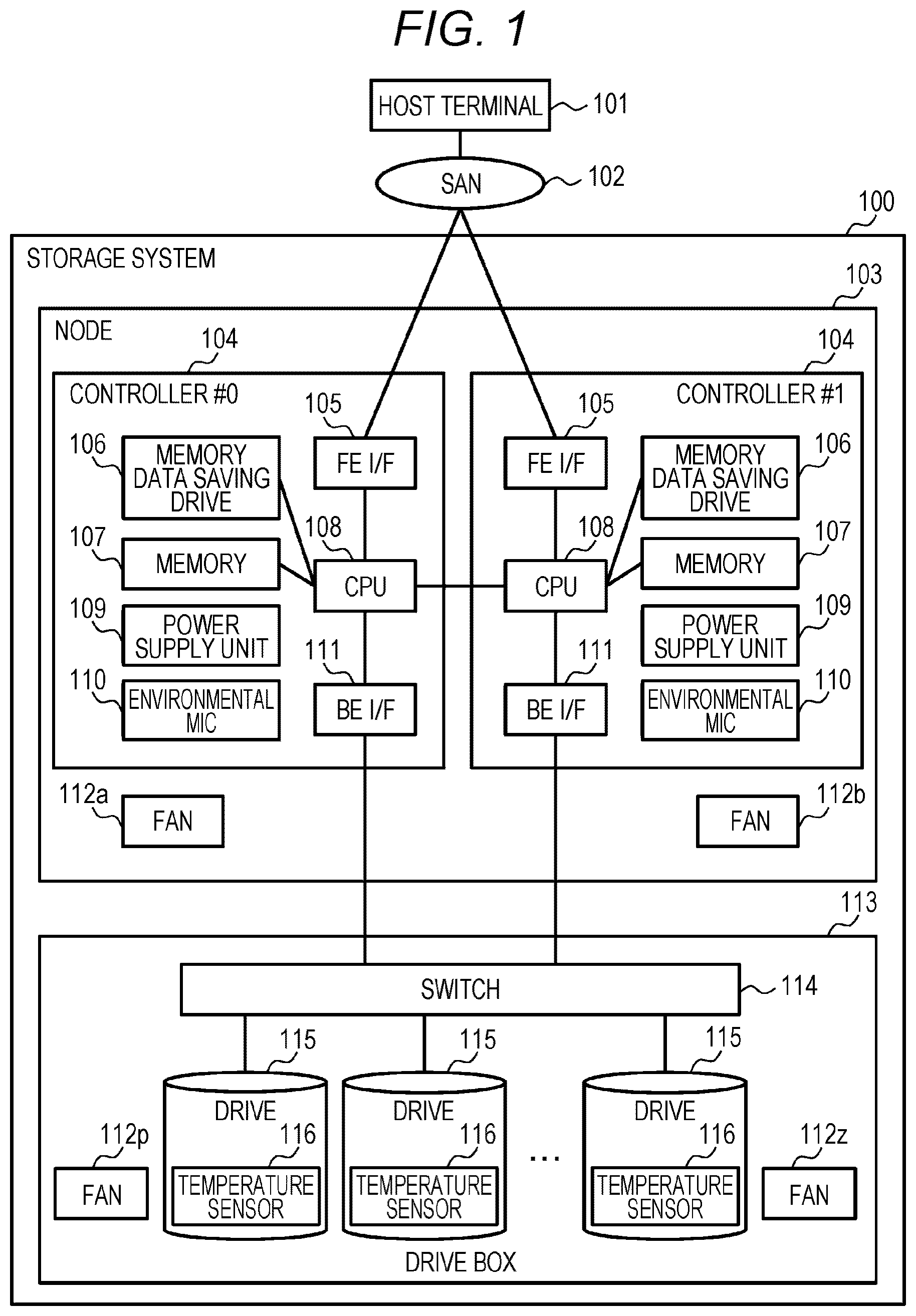 Patent US12619377 Figure 1 – Storage system for preventing performance degradation when a controller is blocked