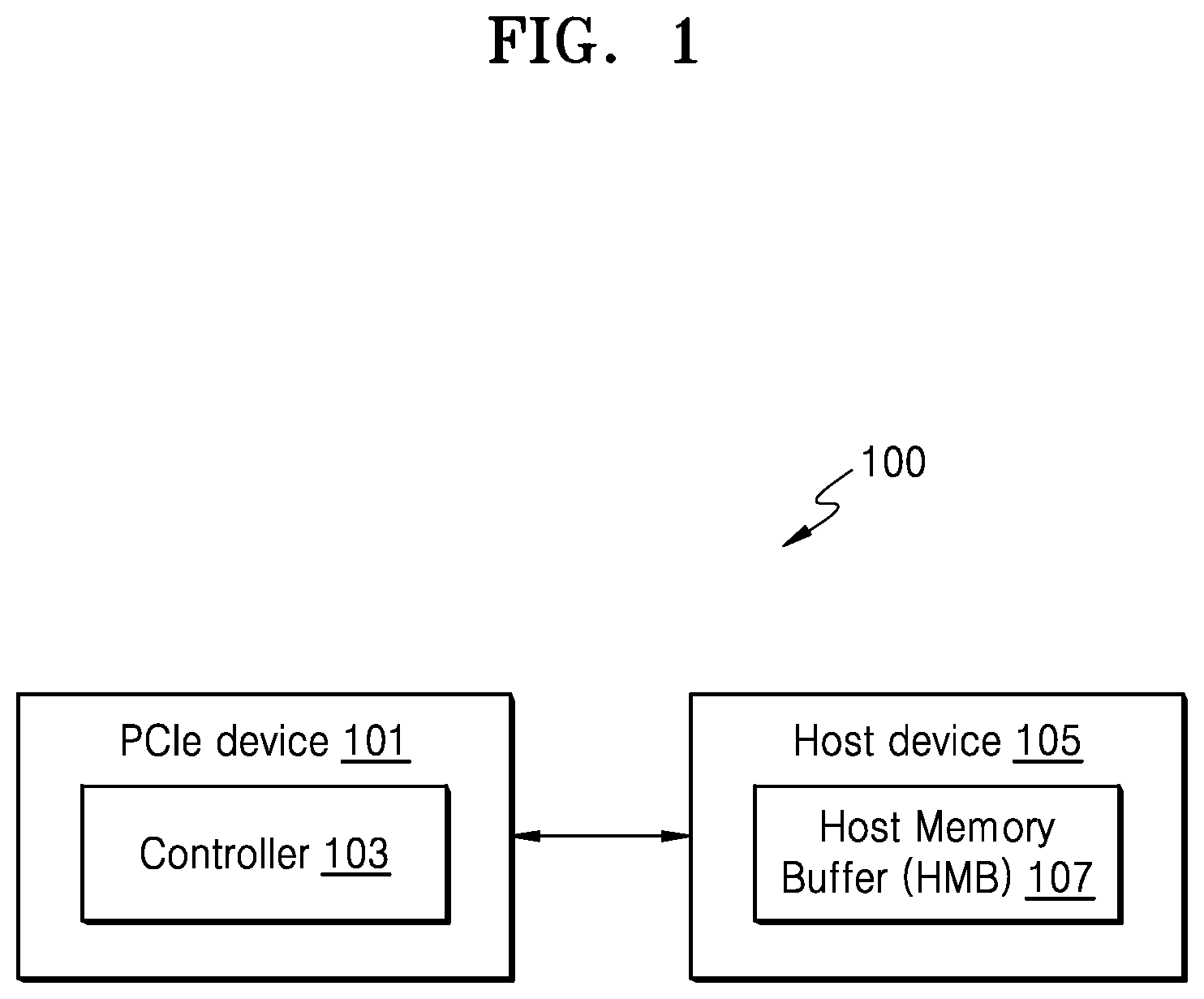 Patent US12619379 — Method and system for performing dynamic host memory buffer (HMB) management in PCIe based devices — Figure 1
