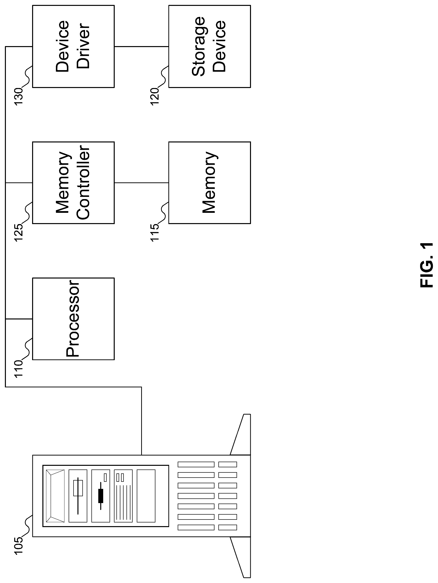 Patent US12619380 — Solving submission queue entry overflow with shadow submission queue — Figure 1