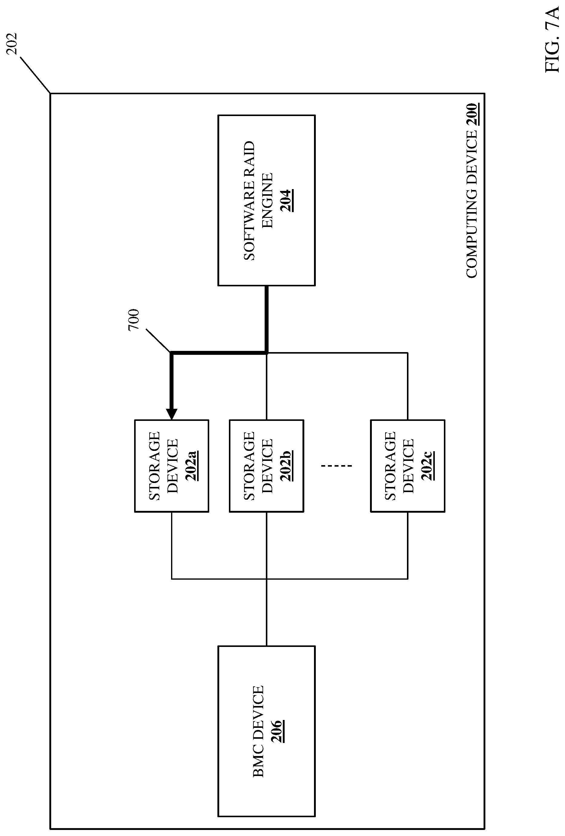 Patent US12619381 Figure 11 – Management-subsystem-based software raid configuration system