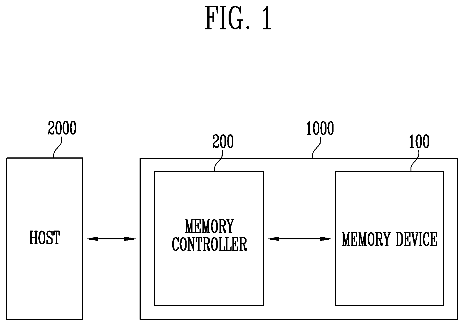 Patent US12619382 — Memory controller and storage device including the same — Figure 1