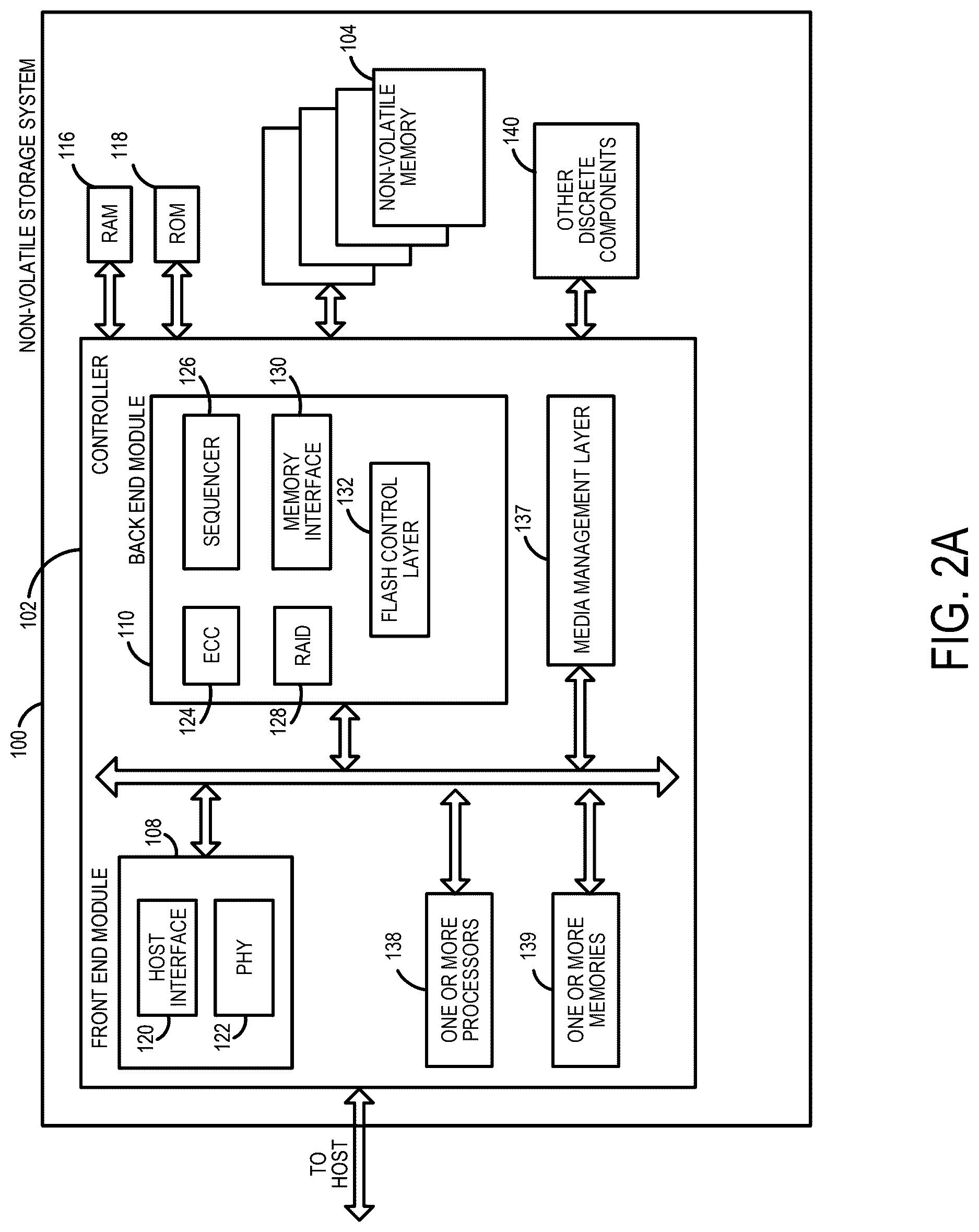 Patent US12619384 Figure 2 – Data storage device and method for access control based on a stream identifier of a virtual function
