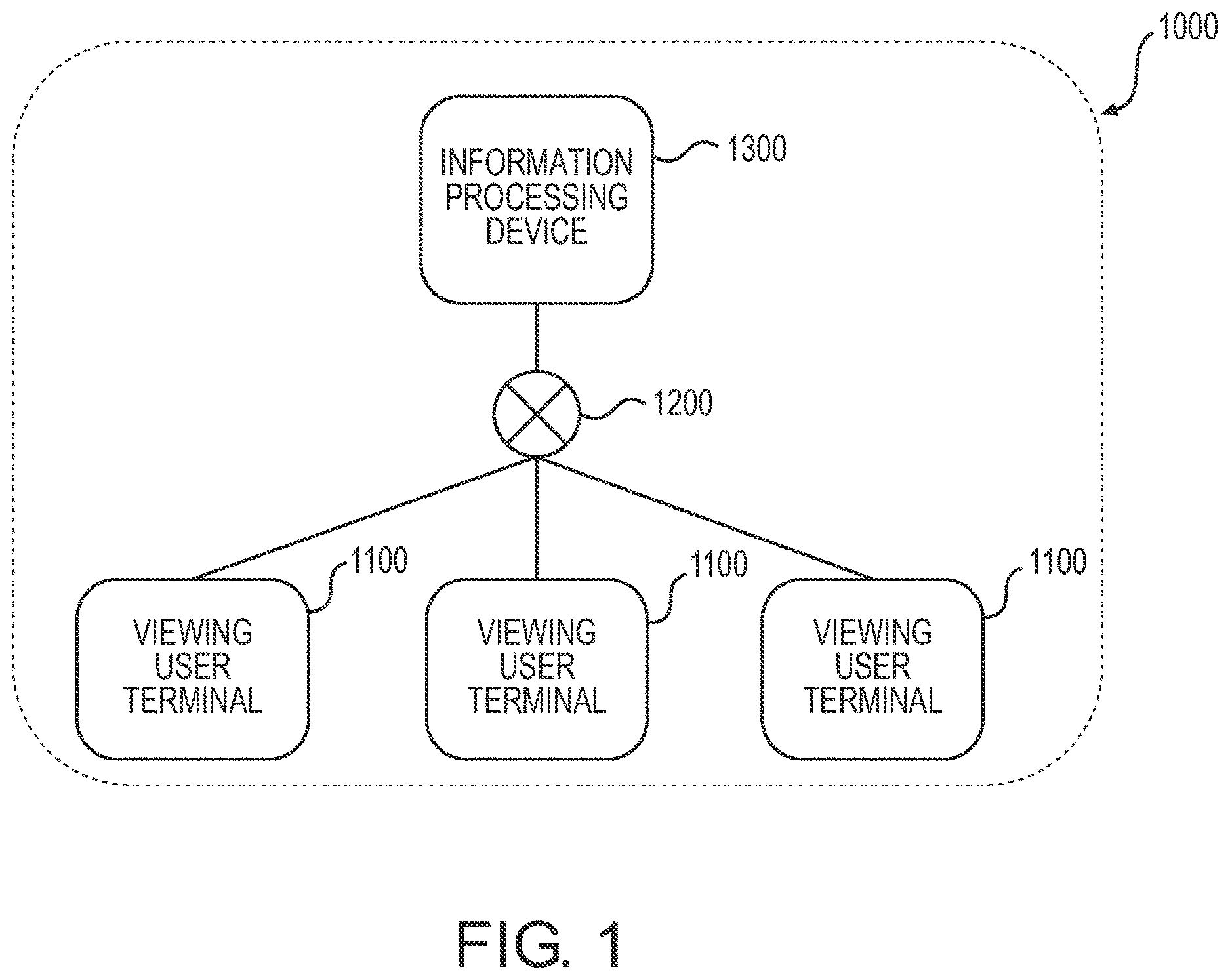 Patent US12619390 Figure 1 – Information processing system, information processing method, and computer program