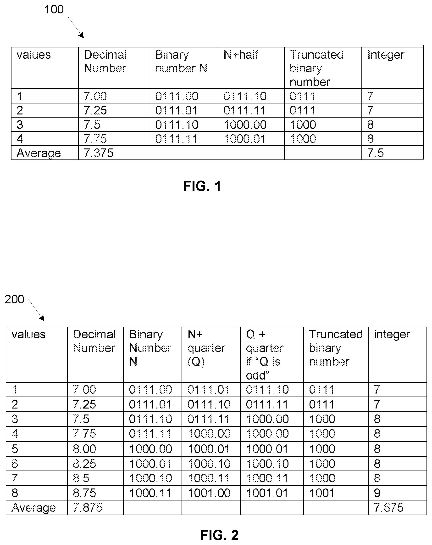 Patent US12619394 — Method of performing hardware efficient unbiased rounding of a number — Figure 1