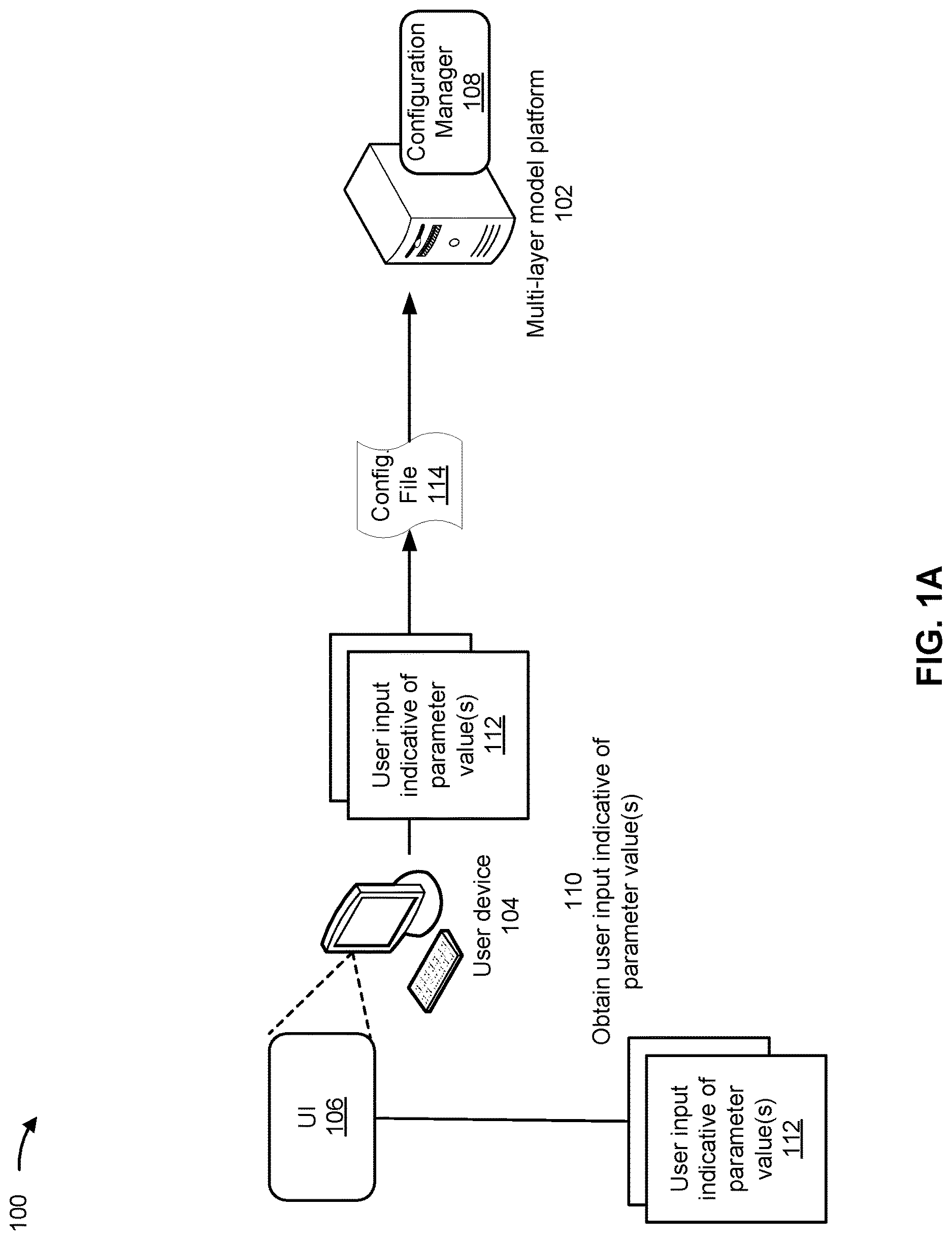 Patent US12619400 — Management of a multi-layer model platform — Figure 1