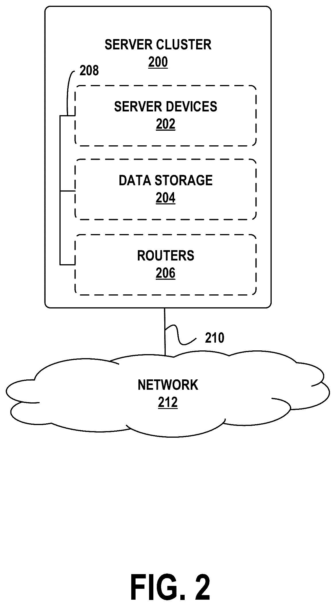 Patent US12619402 Figure 2 – Low-code / no-code layer for interactive application development