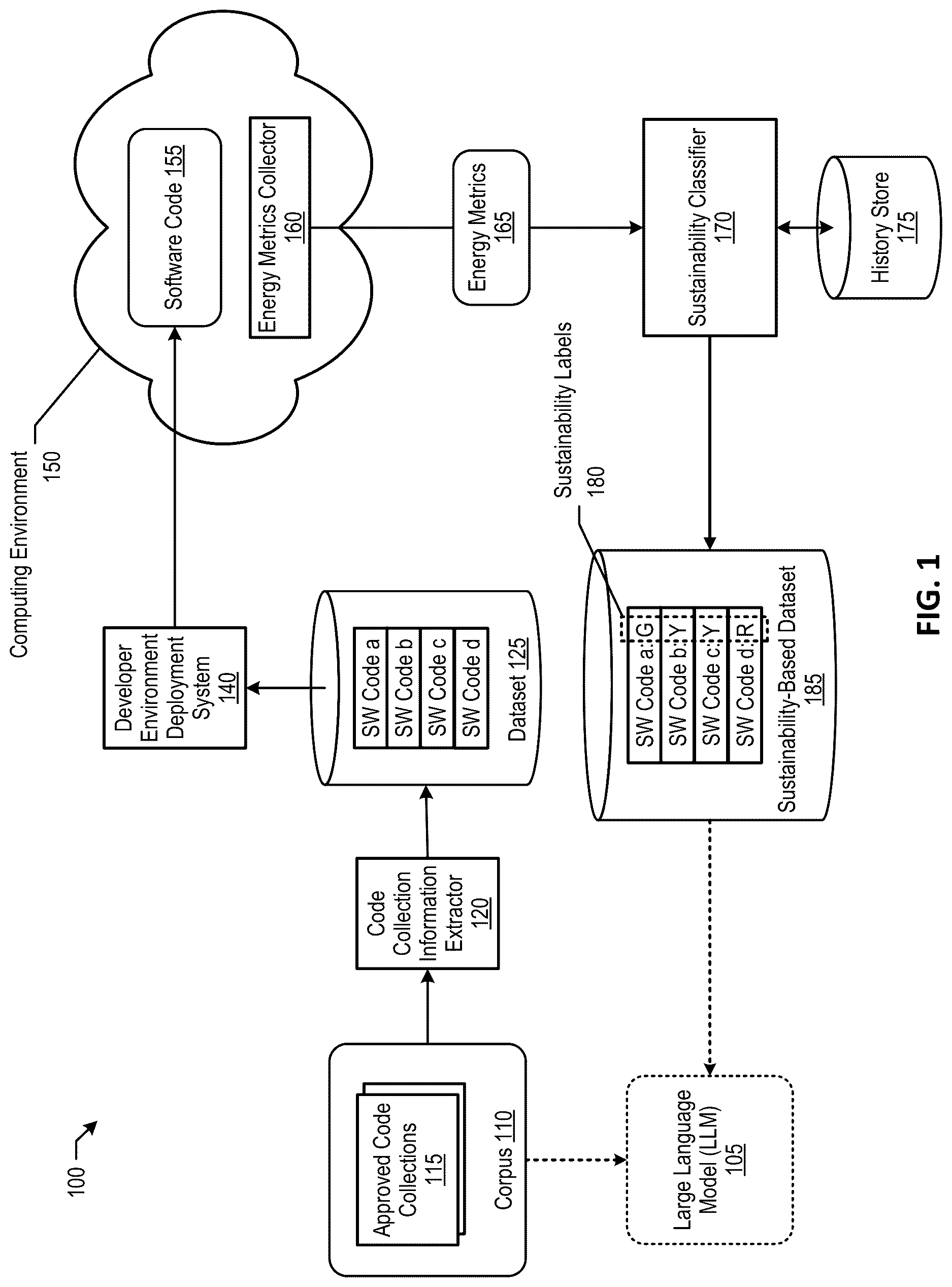 Patent US12619406 — Cloud native auto-labeling system to train code generation models — Figure 1