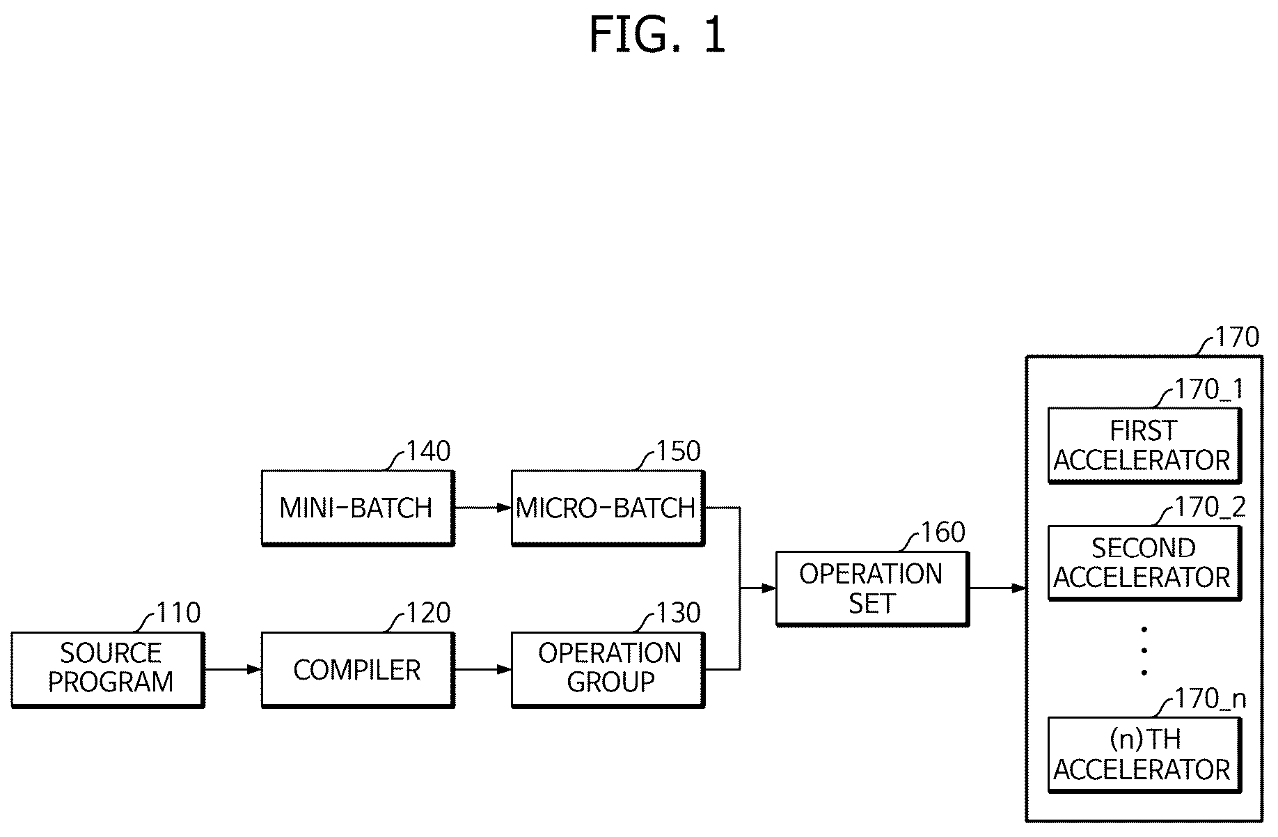 Patent US12619408 Figure 1 – Method and apparatus for pipeline parallelism compiling