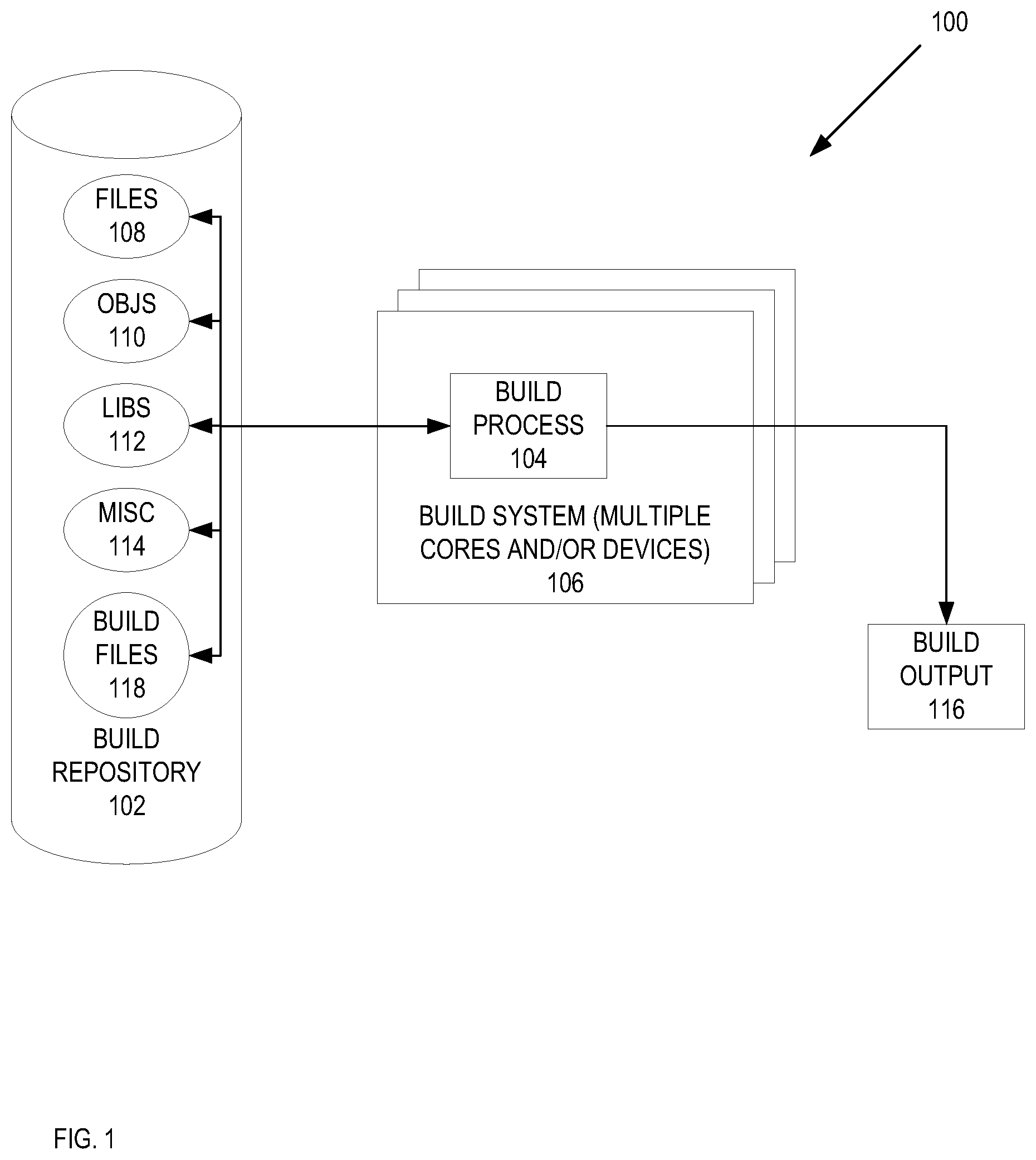 Patent US12619409 — Systems and methods for eager software build — Figure 1