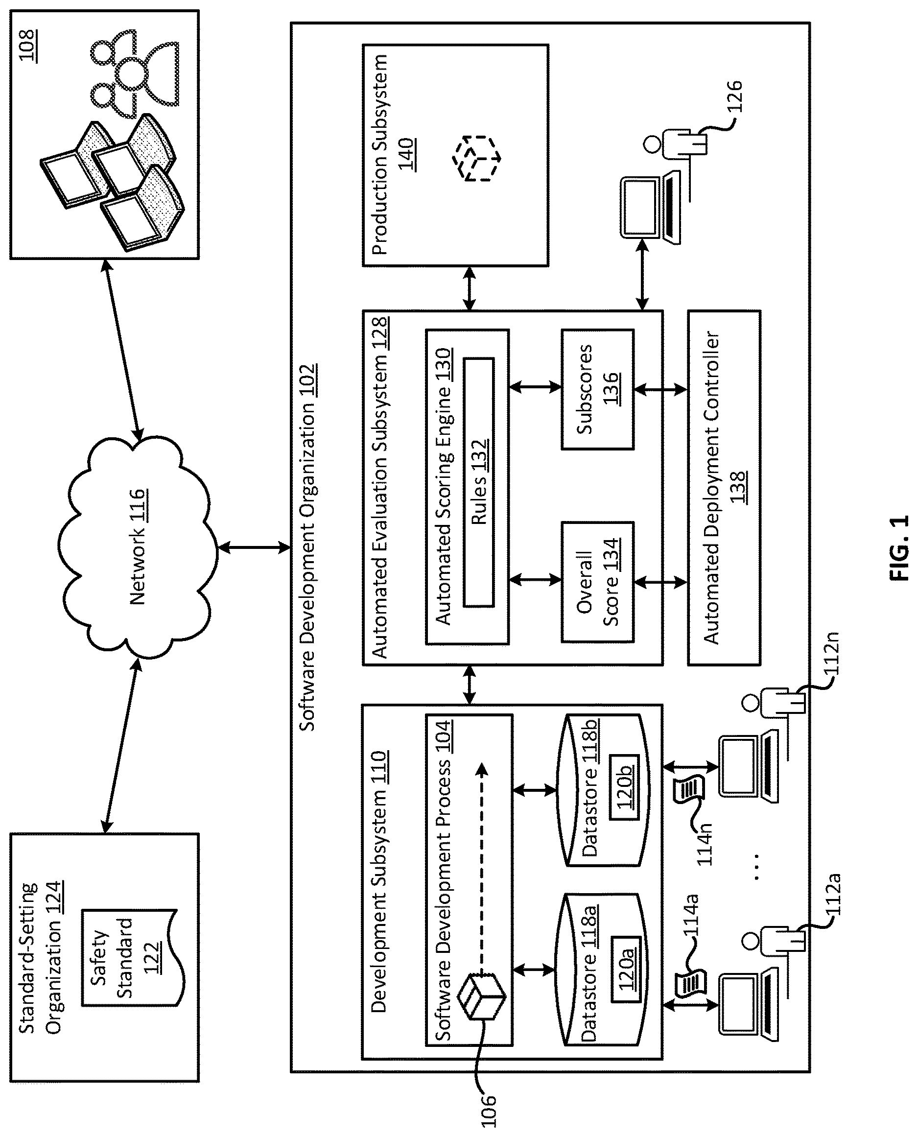 Patent US12619411 — Automated functional-safety evaluation and deployment of a software package — Figure 1