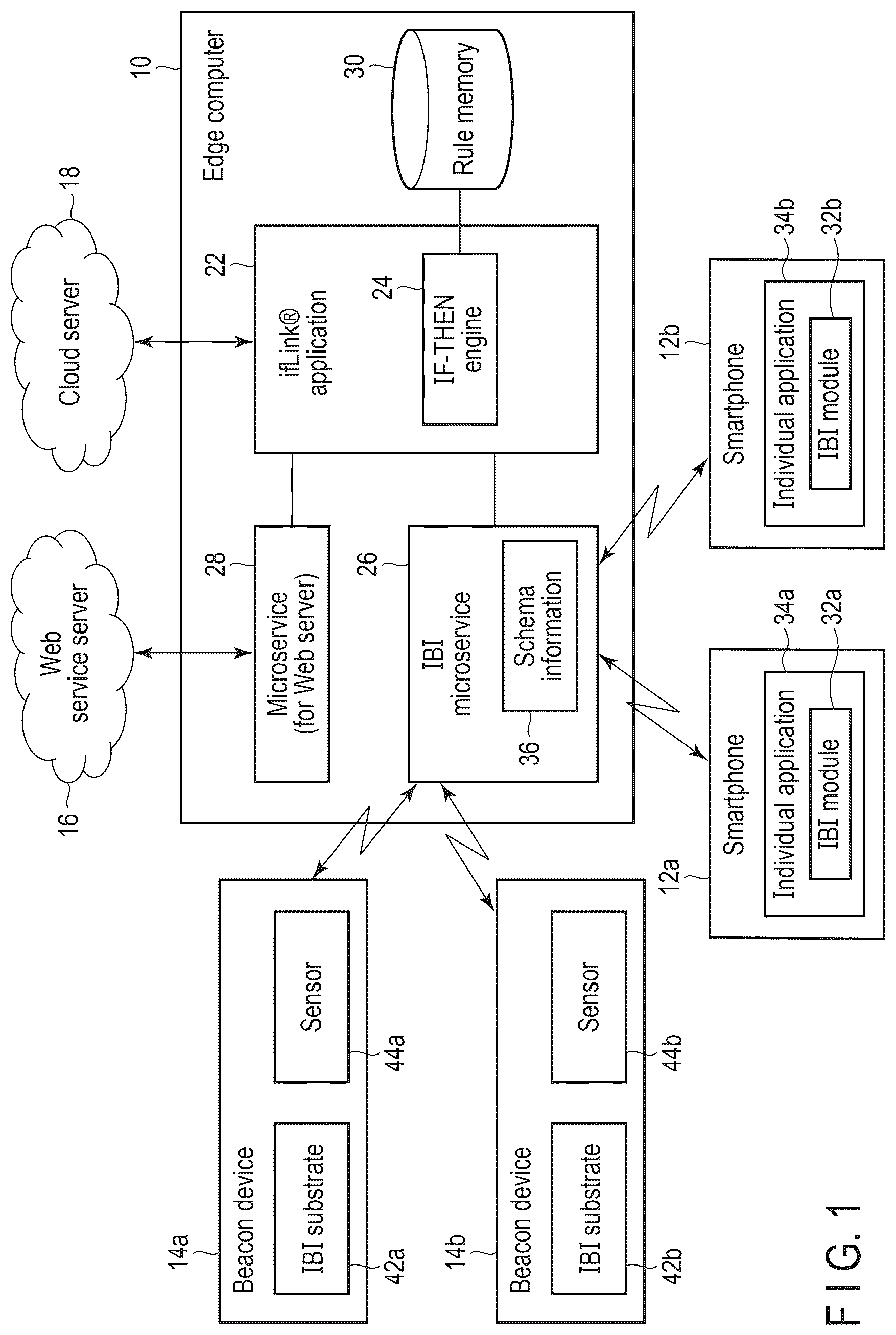 Patent US12619412 — Control of communication between an electronic device and a second electronic device, and system — Figure 1