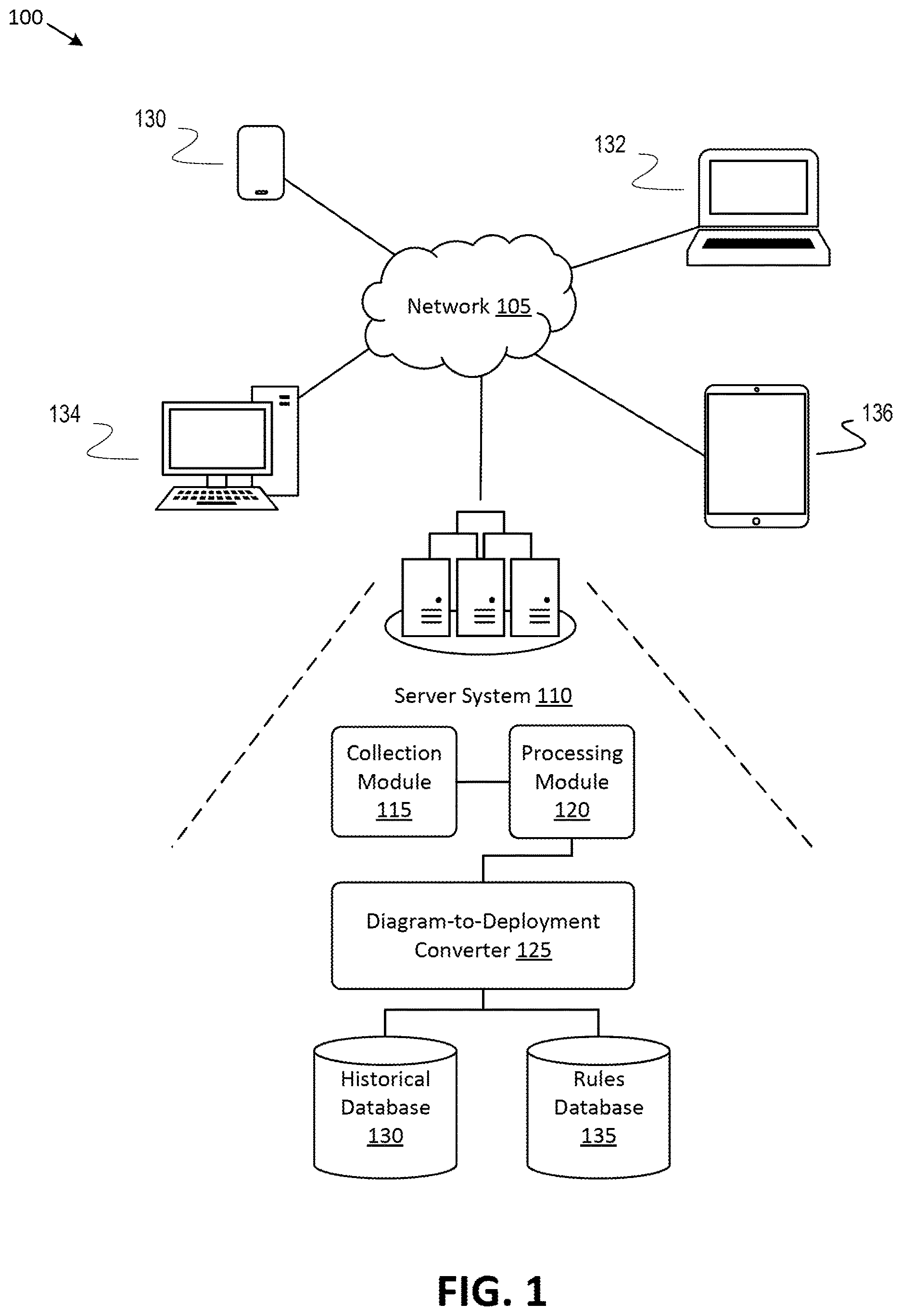 Patent US12619414 Figure 1 – Artificial intelligence-powered diagram-to-deployment converter