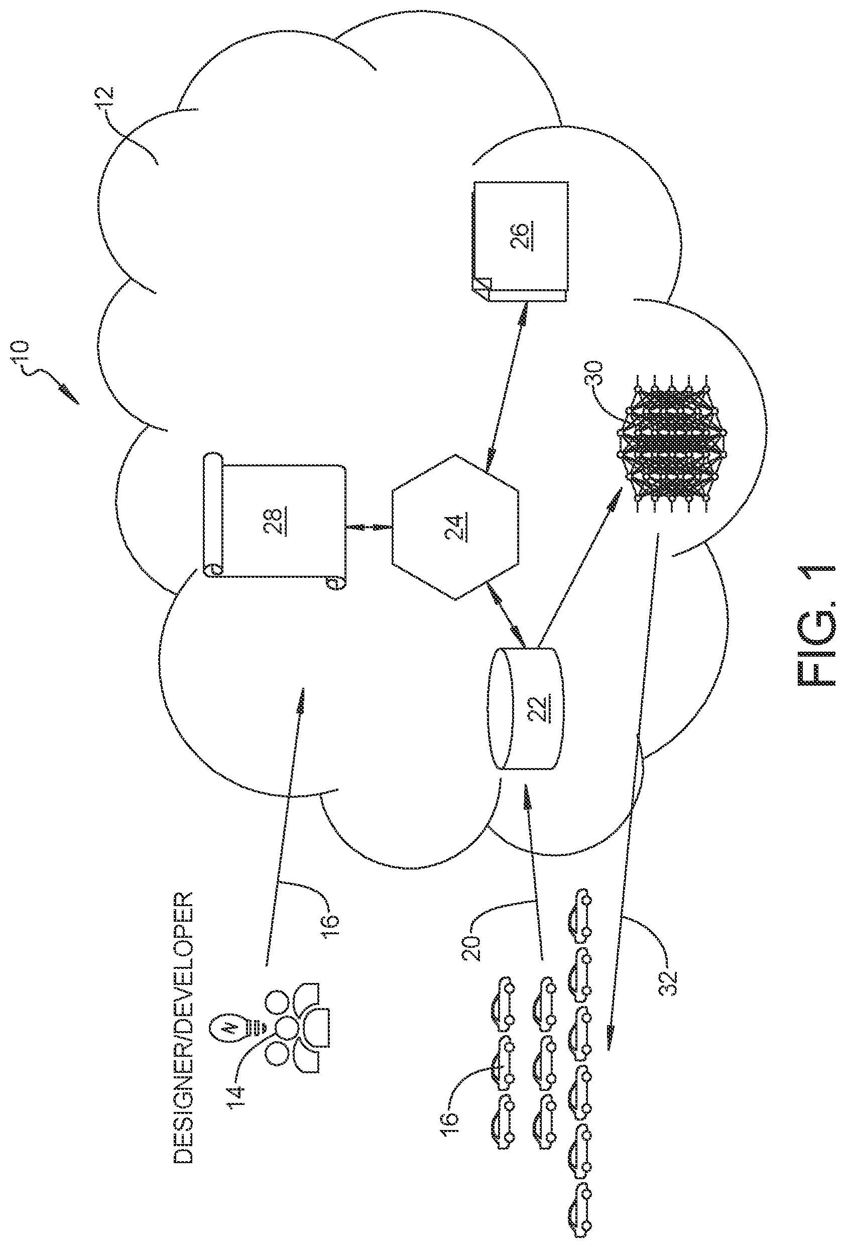 Patent US12619416 — Continuous integration and continuous delivery of artificial intelligence machine learning components using metamorphic relations — Figure 1