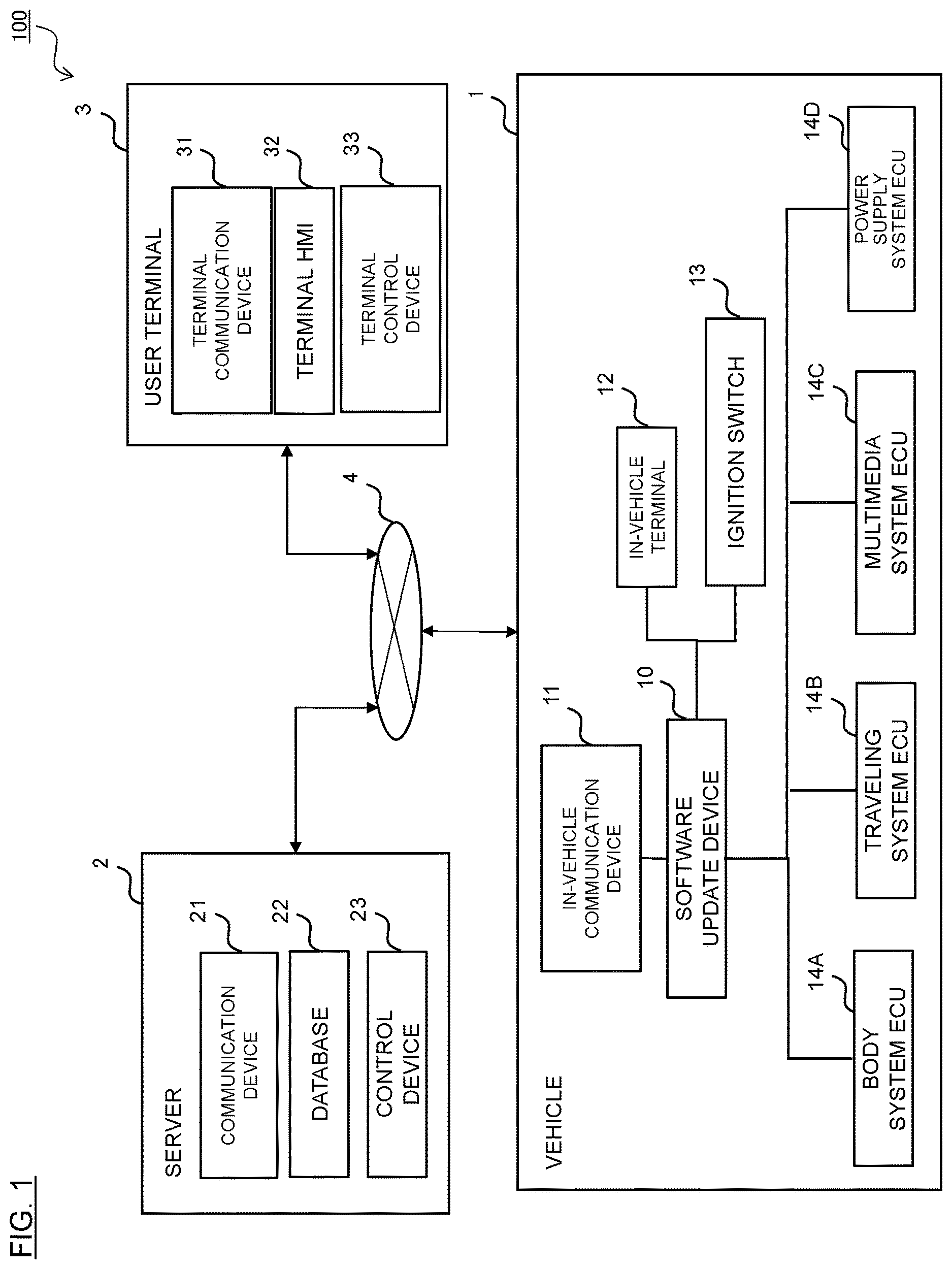 Patent US12619418 Figure 1 – Software update device, software update system, and software update method