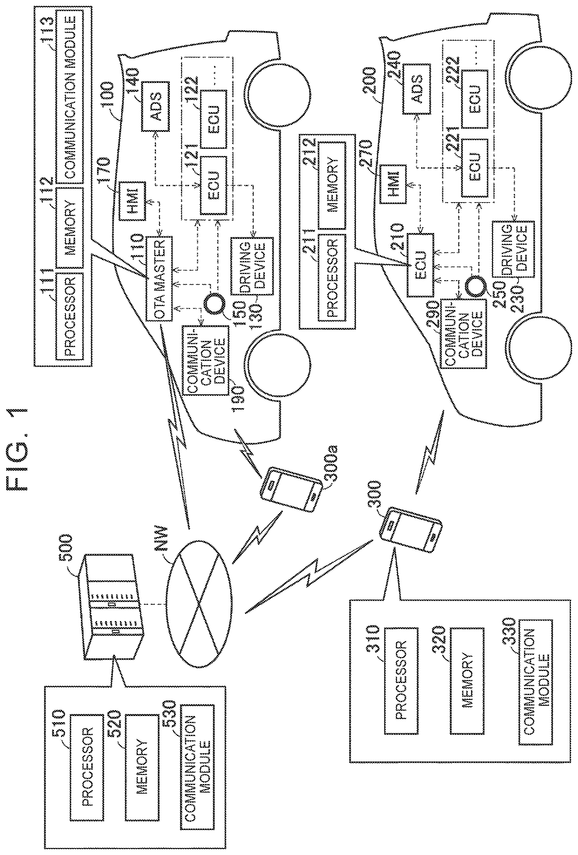 Patent US12619419 — User equipment, software update system, control method, and non-transitory storage medium — Figure 1