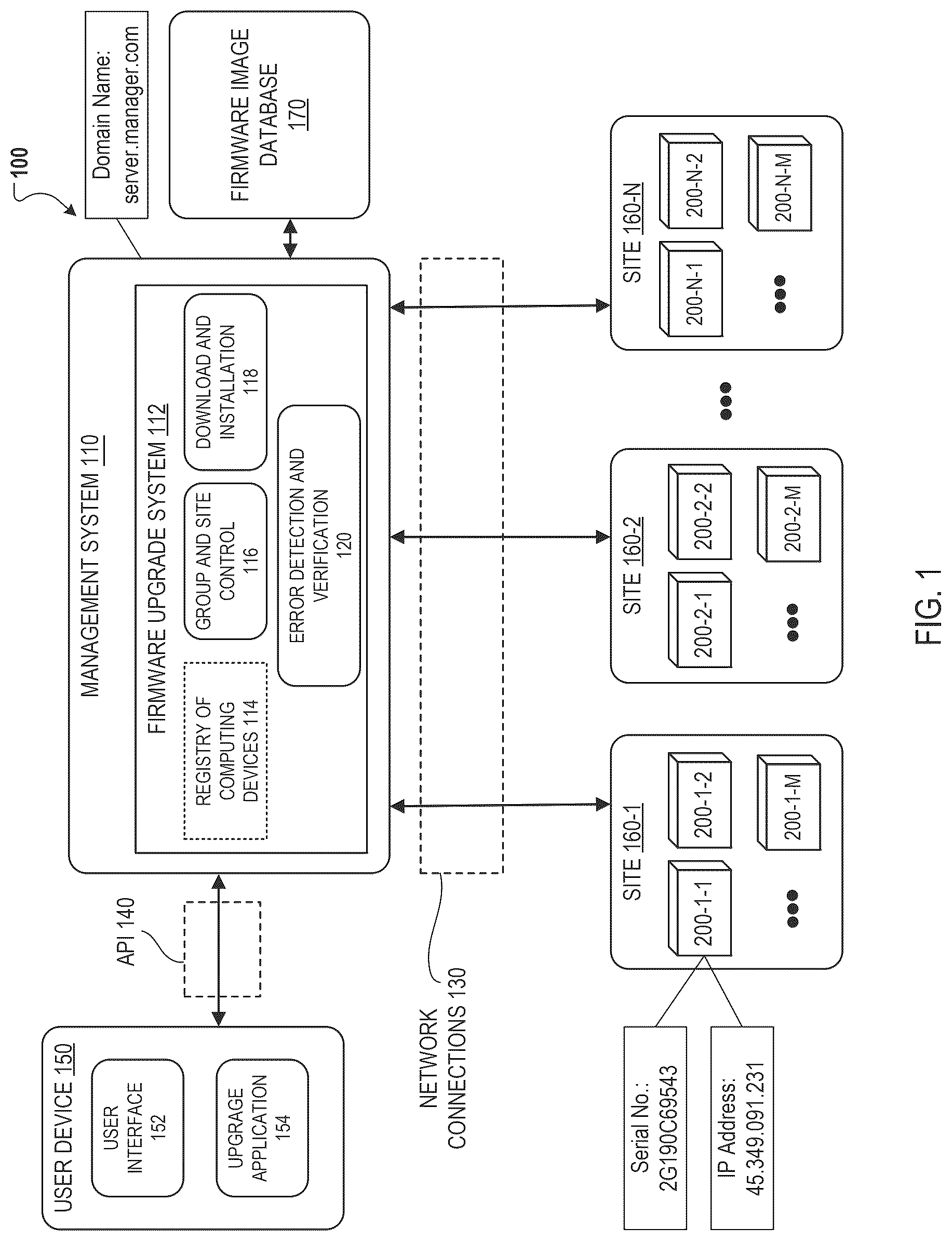 Patent US12619422 — Firmware upgrade of computing device fleets — Figure 1