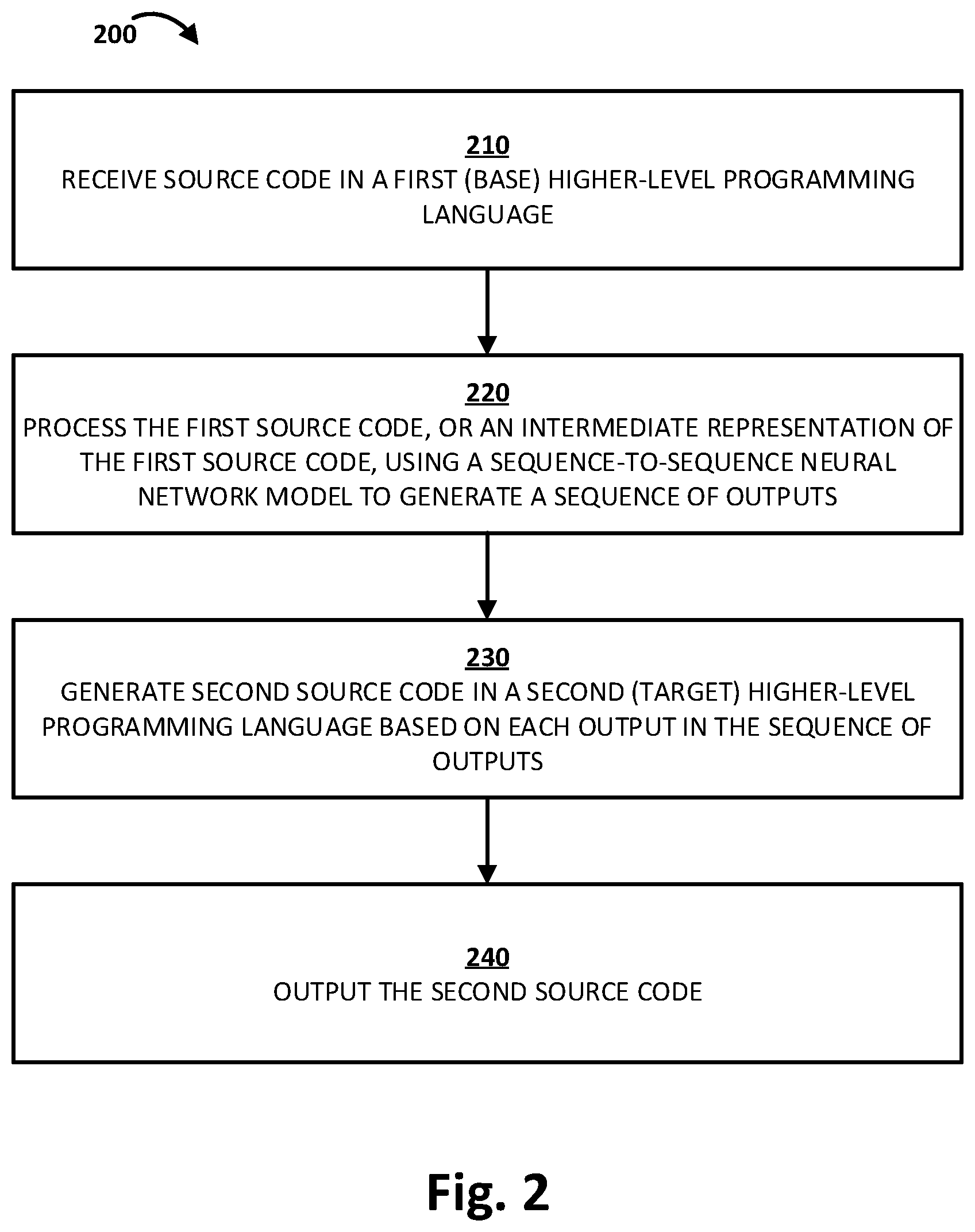 Patent US12619428 Figure 2 – Annotations for developers