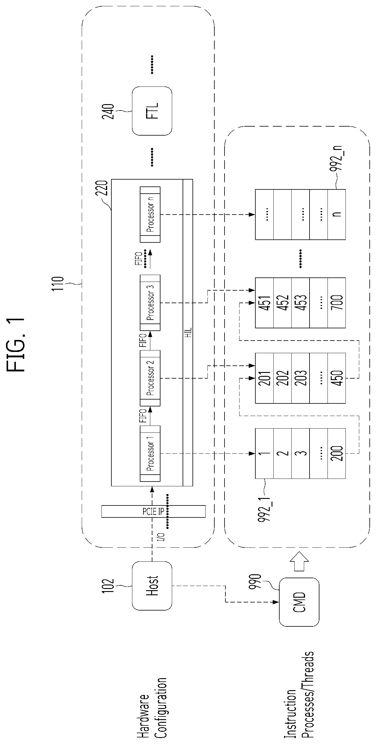 Patent US12619436 — Apparatus and operation method for distributed processing of plural operations in data storage system — Figure 1