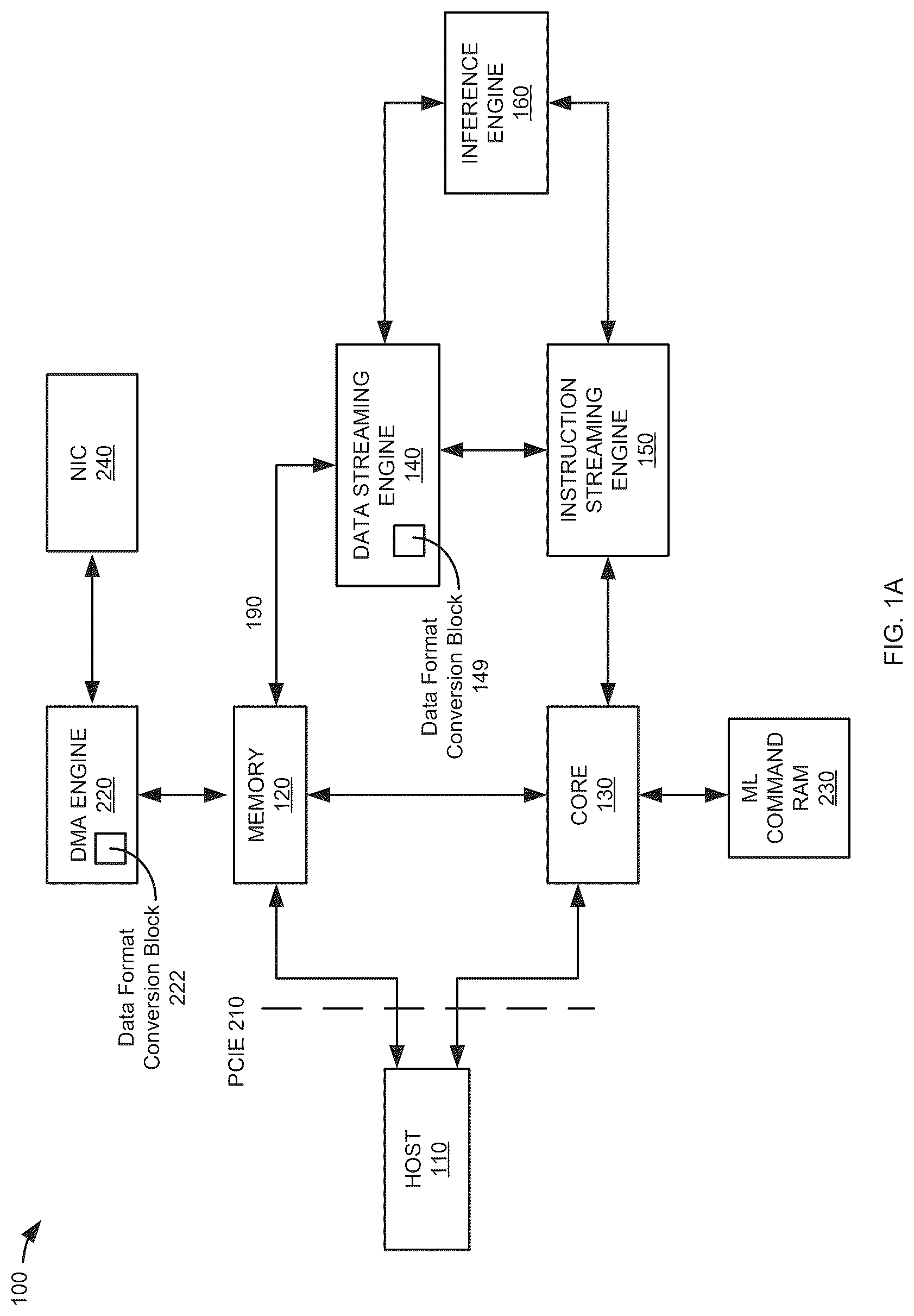 Patent US12619437 — Method and system for in-line data conversion outside of a machine learning hardware — Figure 1