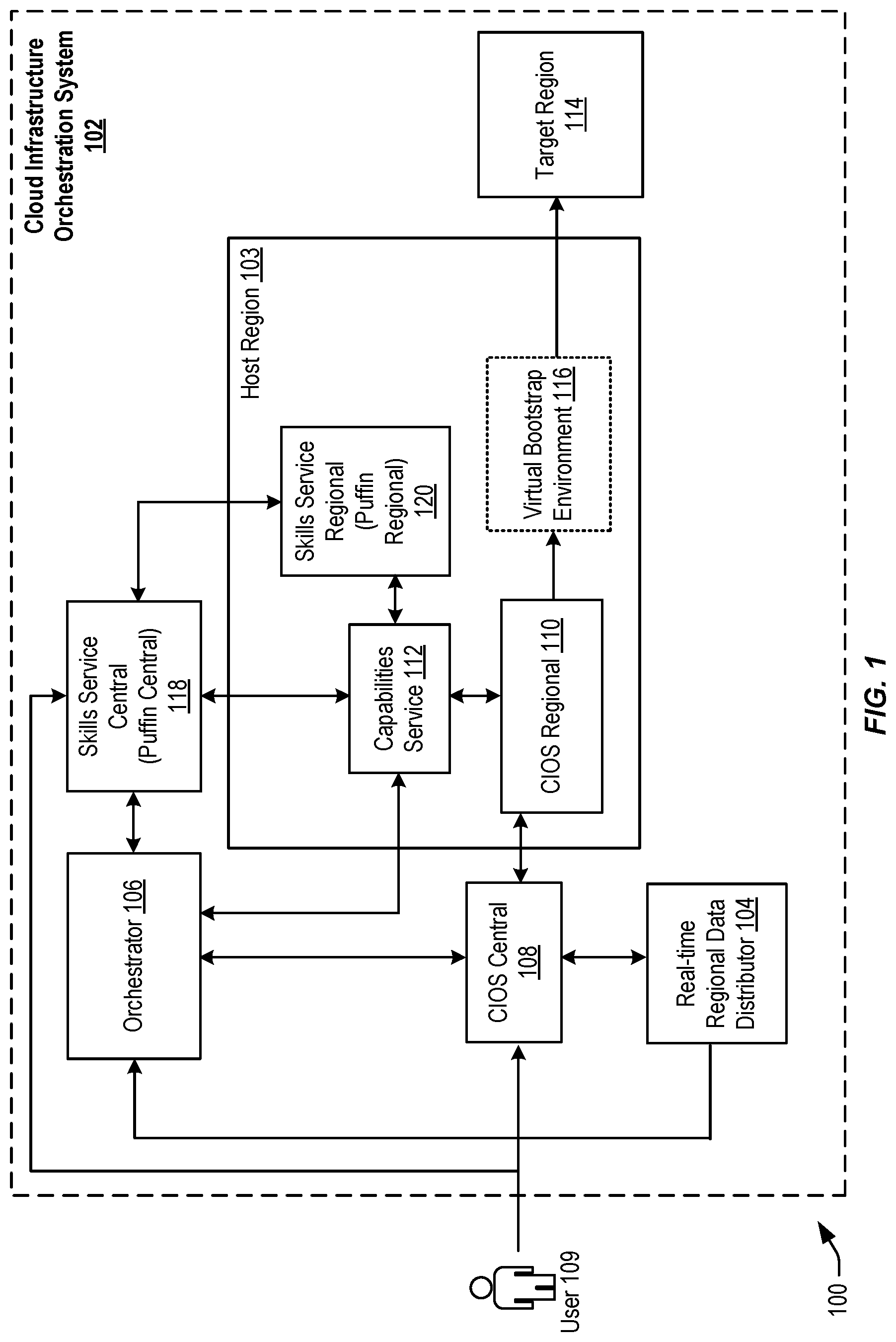 Patent US12619438 — Techniques for building a data center using a skills service — Figure 1