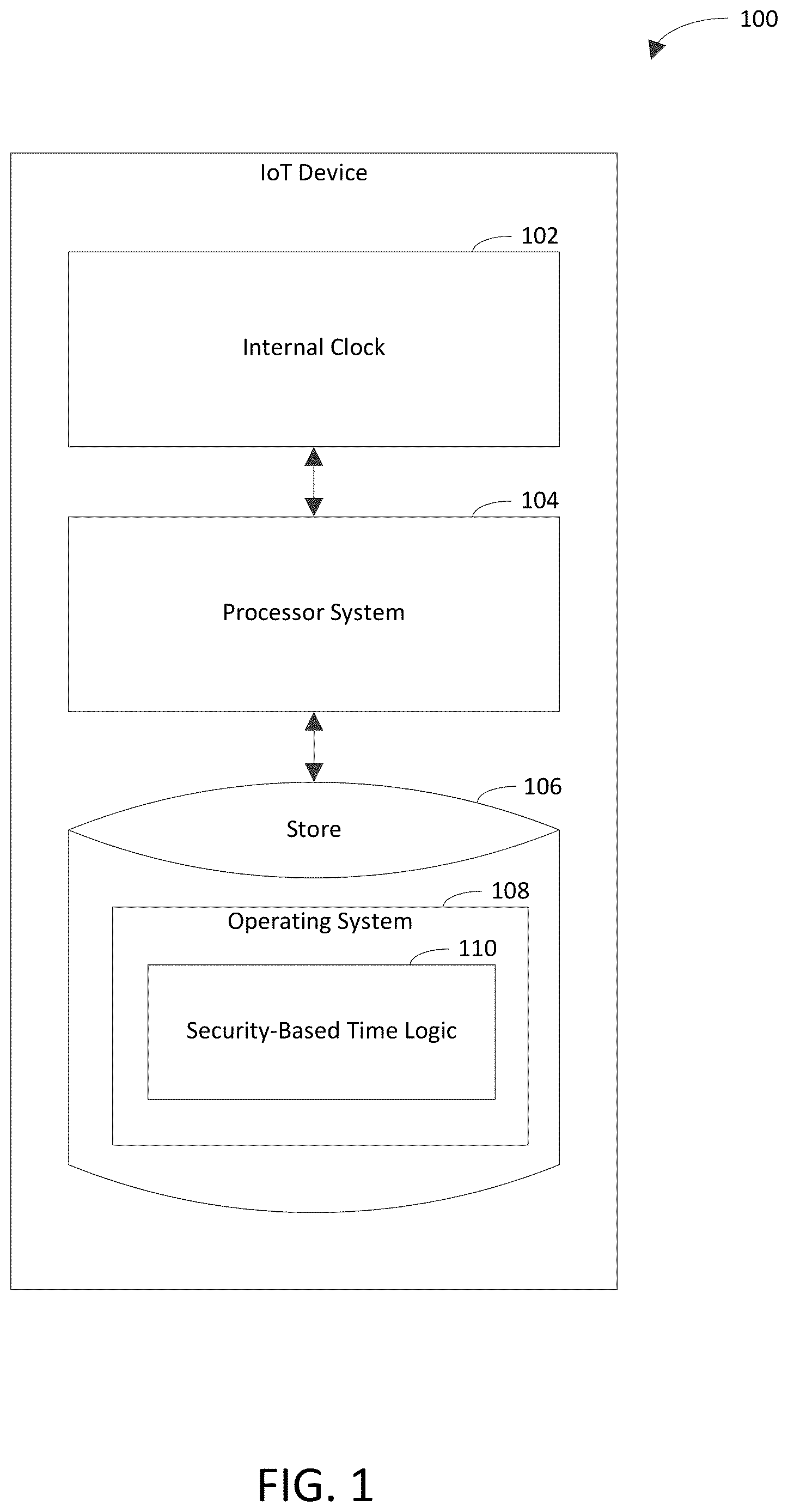 Patent US12619439 — Establishing an internal clock value of an internet-of-things device based on a timestamp received from a security service via a secure connection — Figure 1