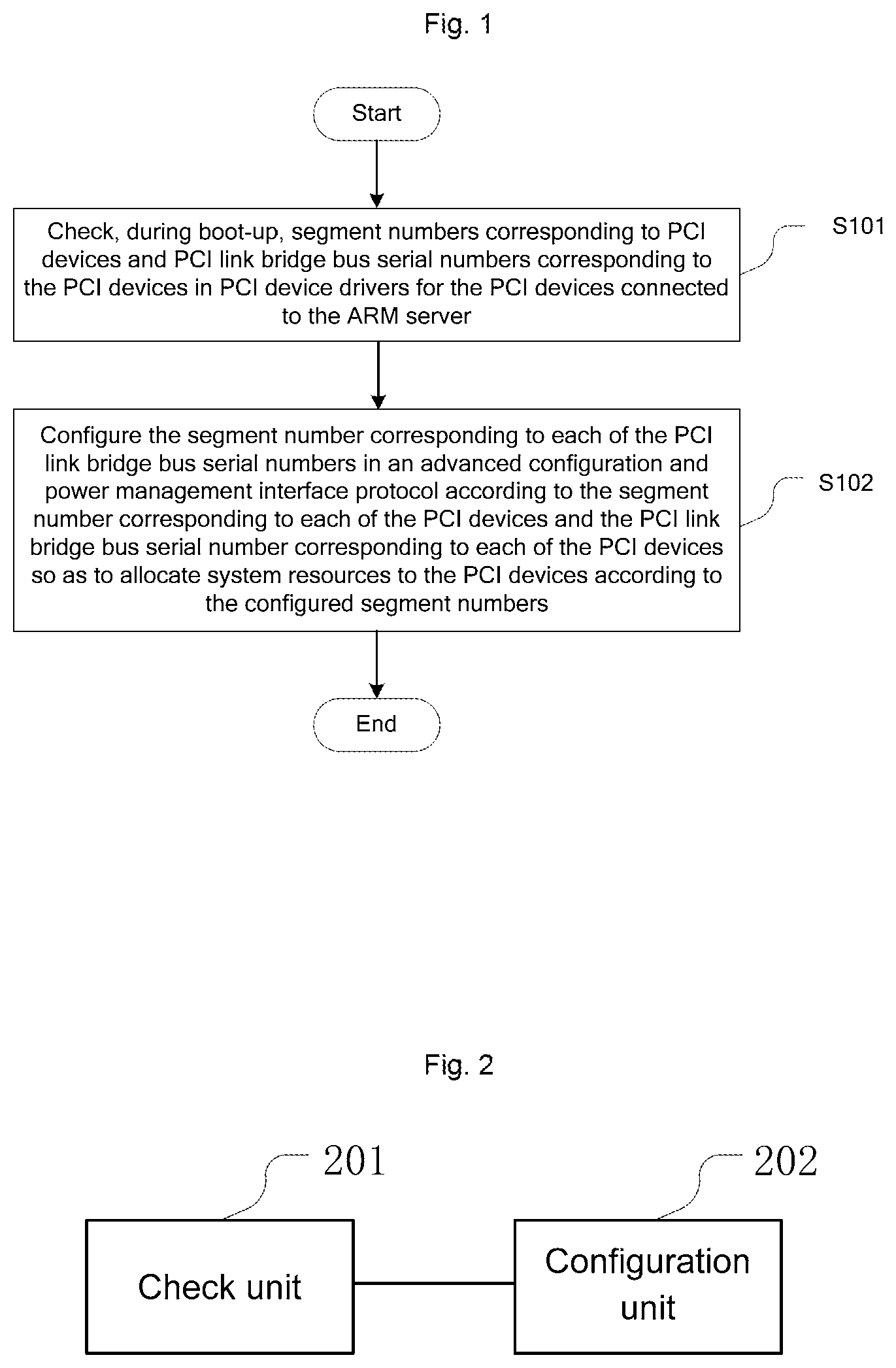 Patent US12619440 — Startup control method, apparatus and device for PCI devices in ARM server — Figure 1
