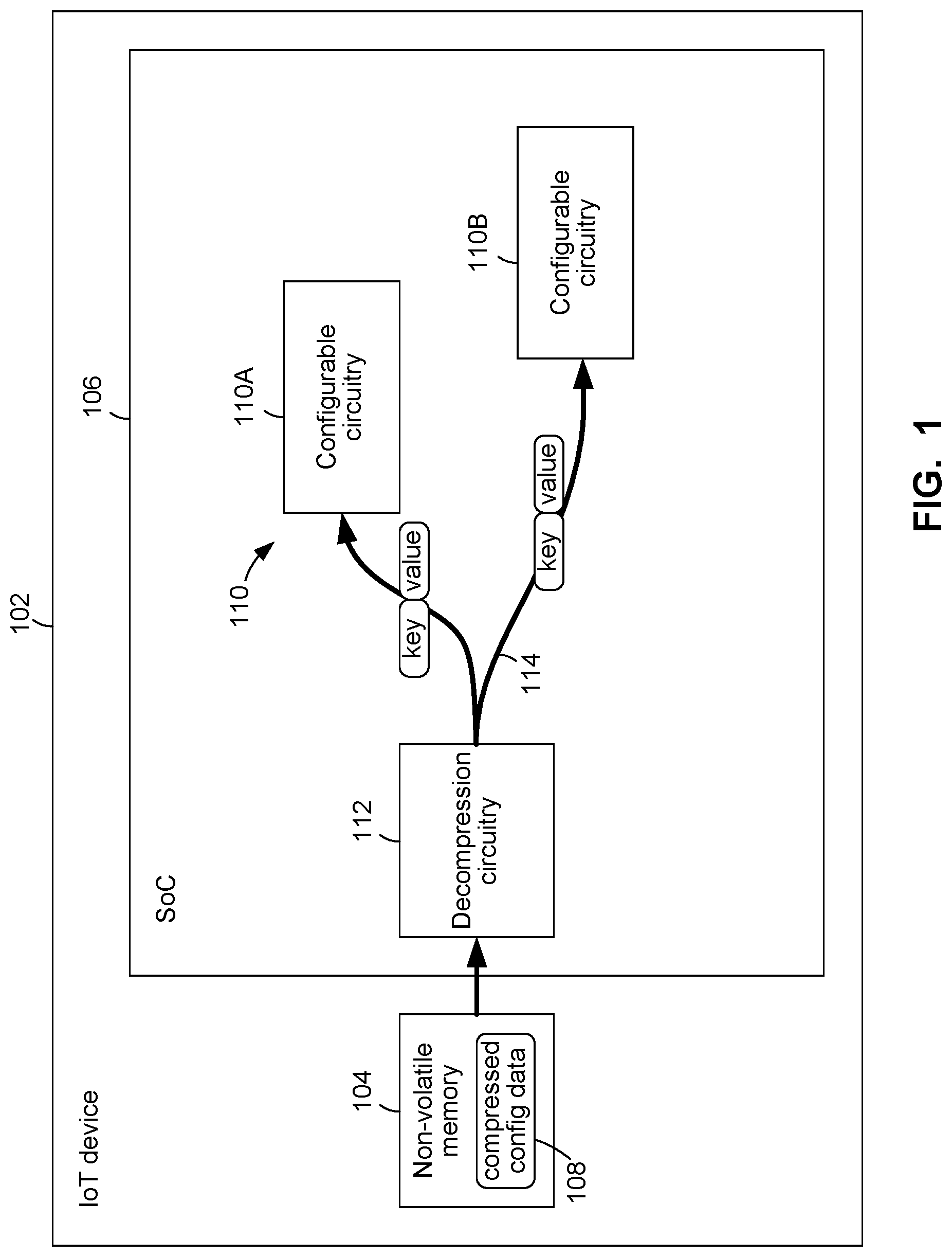 Patent US12619441 — Configuration data compression — Figure 1