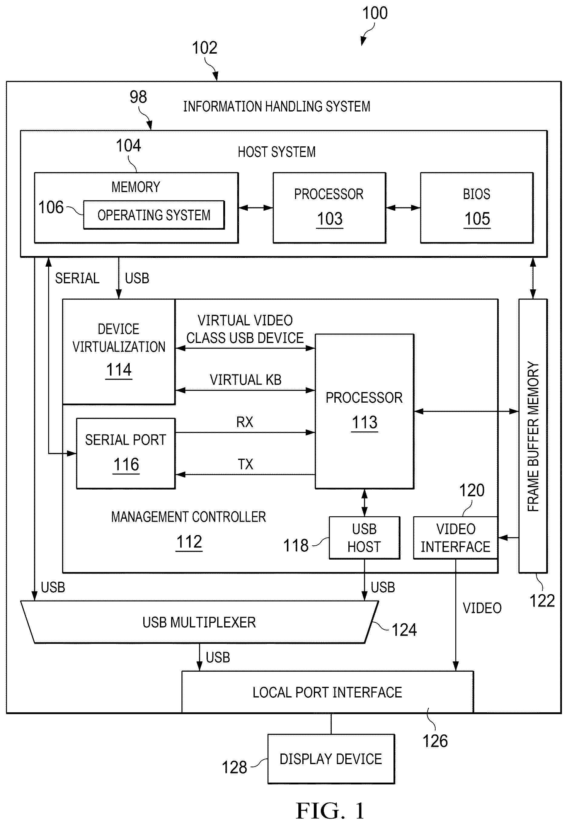 Patent US12619443 — Systems and methods for shared and scalable display controller without peripheral component interconnect interface — Figure 1