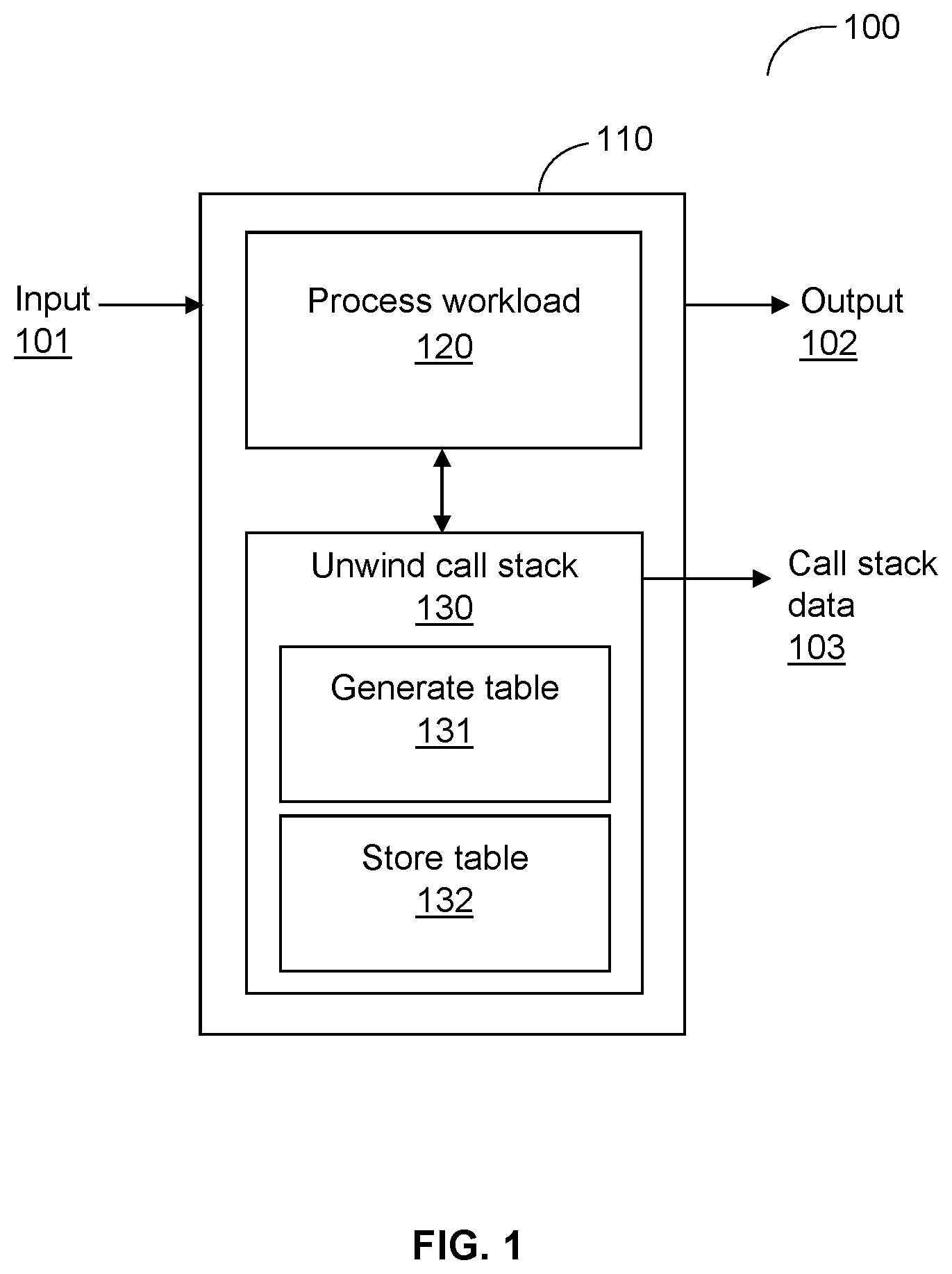 Patent US12619449 — System and method for generating a compact unwinding table for reconstructing call stacks to monitor program optimization — Figure 1