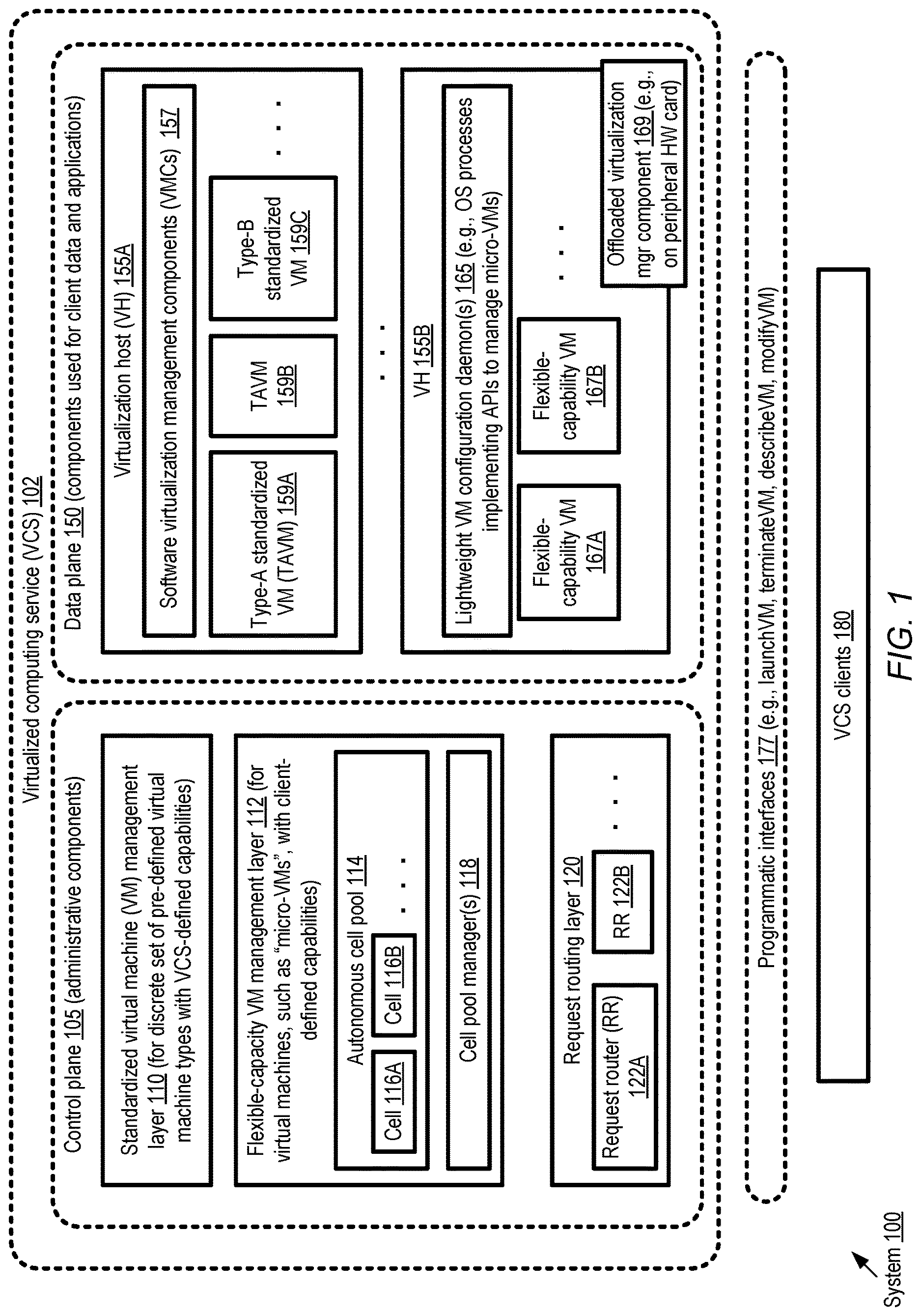 Patent US12619454 — Autonomous cell-based control plane for scalable virtualized computing — Figure 1