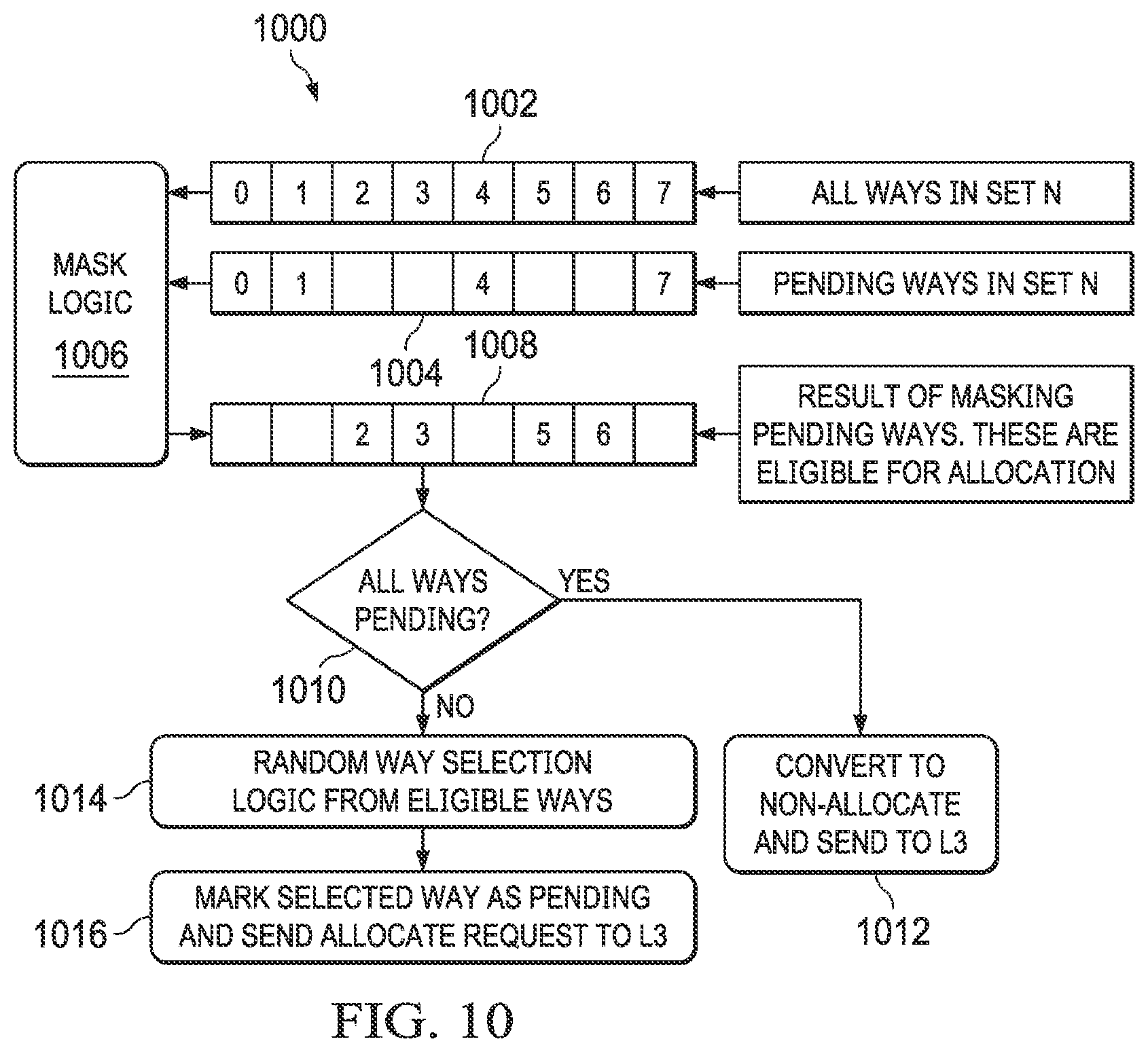Patent US12619457 Figure 9 – Merging data for write allocate