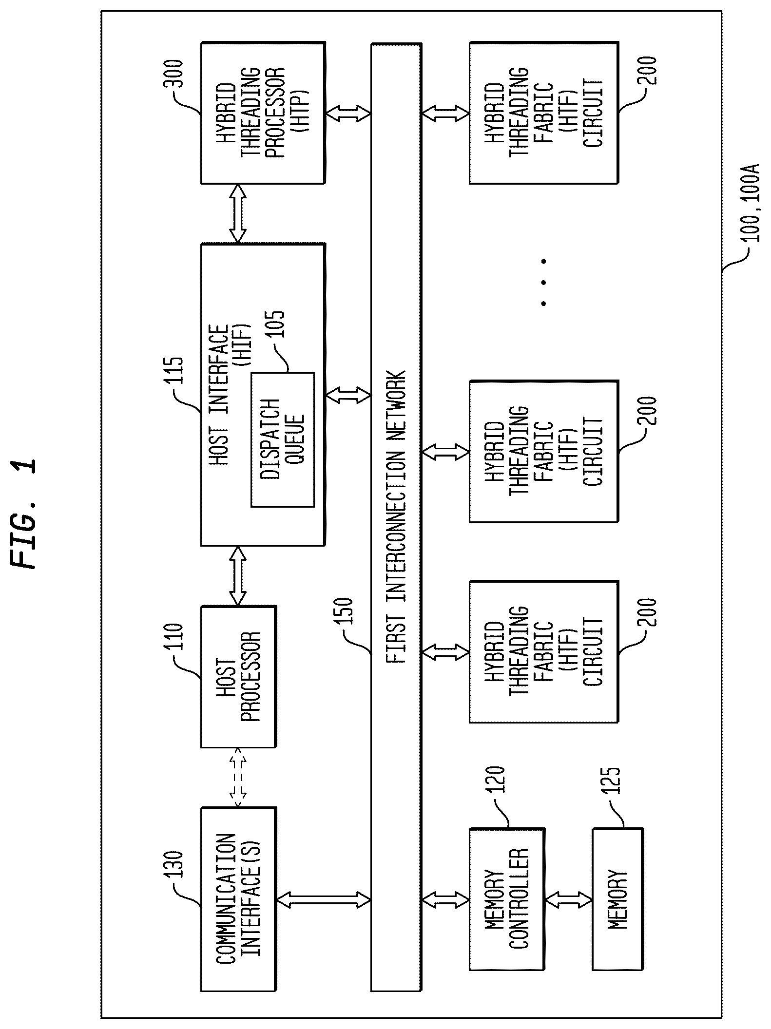 Patent US12619463 Figure 1 – Thread creation on local or remote compute elements by a multi-threaded, self-scheduling processor