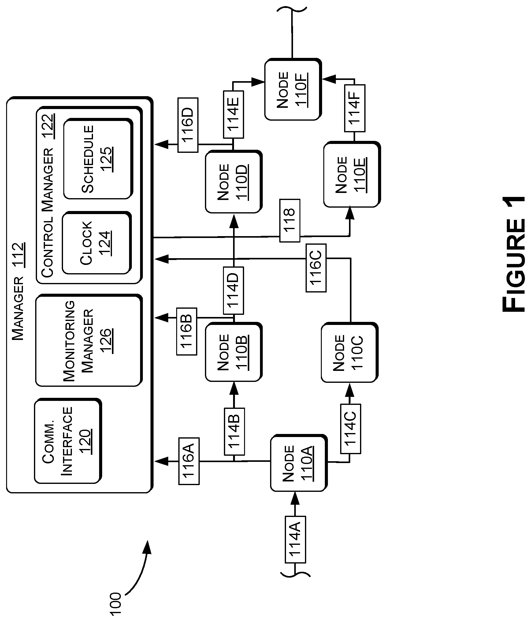 Patent US12619464 — Program flow monitoring and control of an event-triggered system — Figure 1
