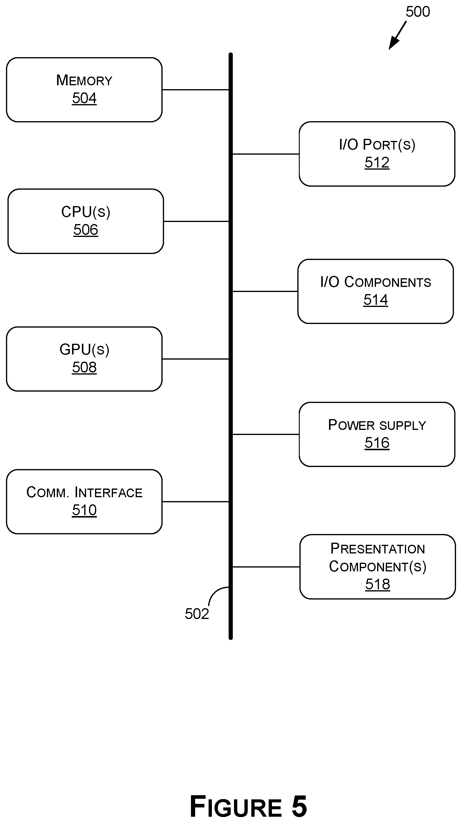 Patent US12619464 Figure 5 – Program flow monitoring and control of an event-triggered system