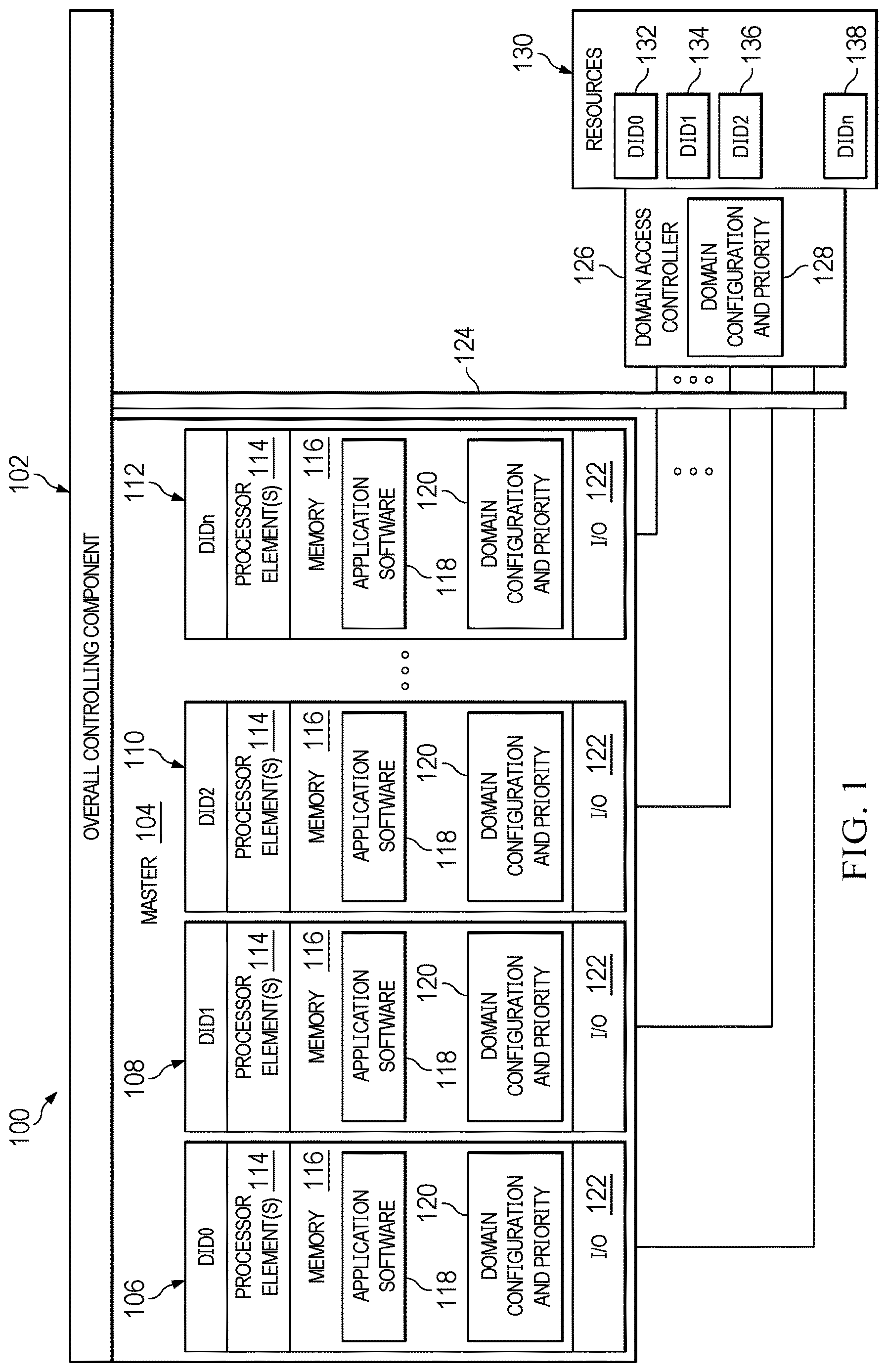 Patent US12619468 — Hardware integrated, priority-encoded domains — Figure 1