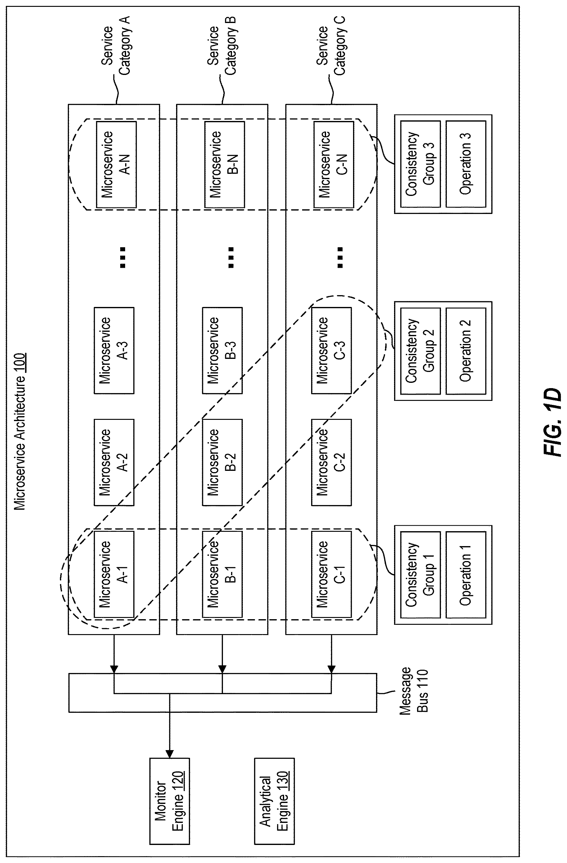 Patent US12619471 Figure 4 – Systems and methods for consistency group based resource throttling