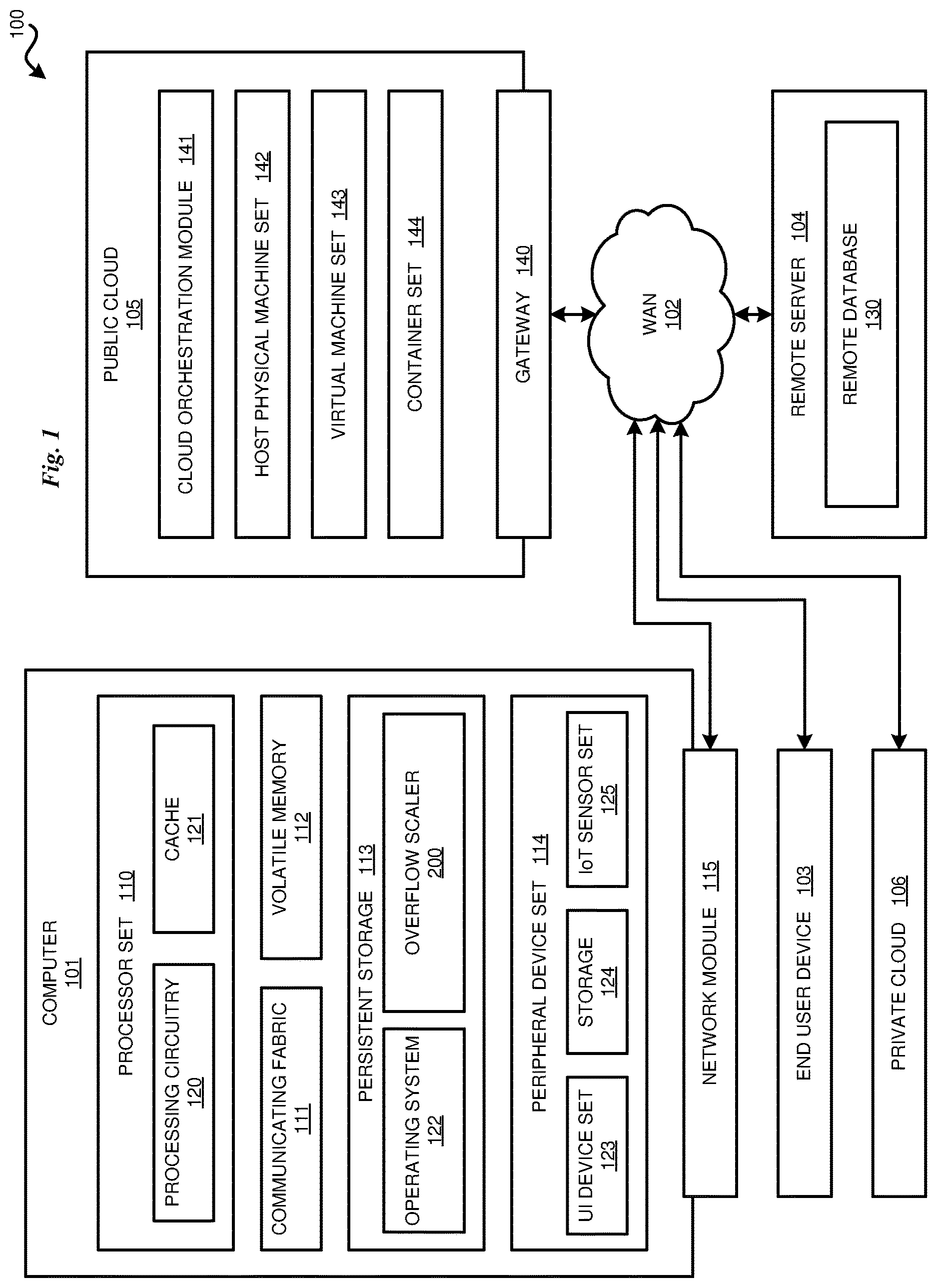 Patent US12619472 — Overflow of on-premises host workloads onto secure cloud — Figure 1