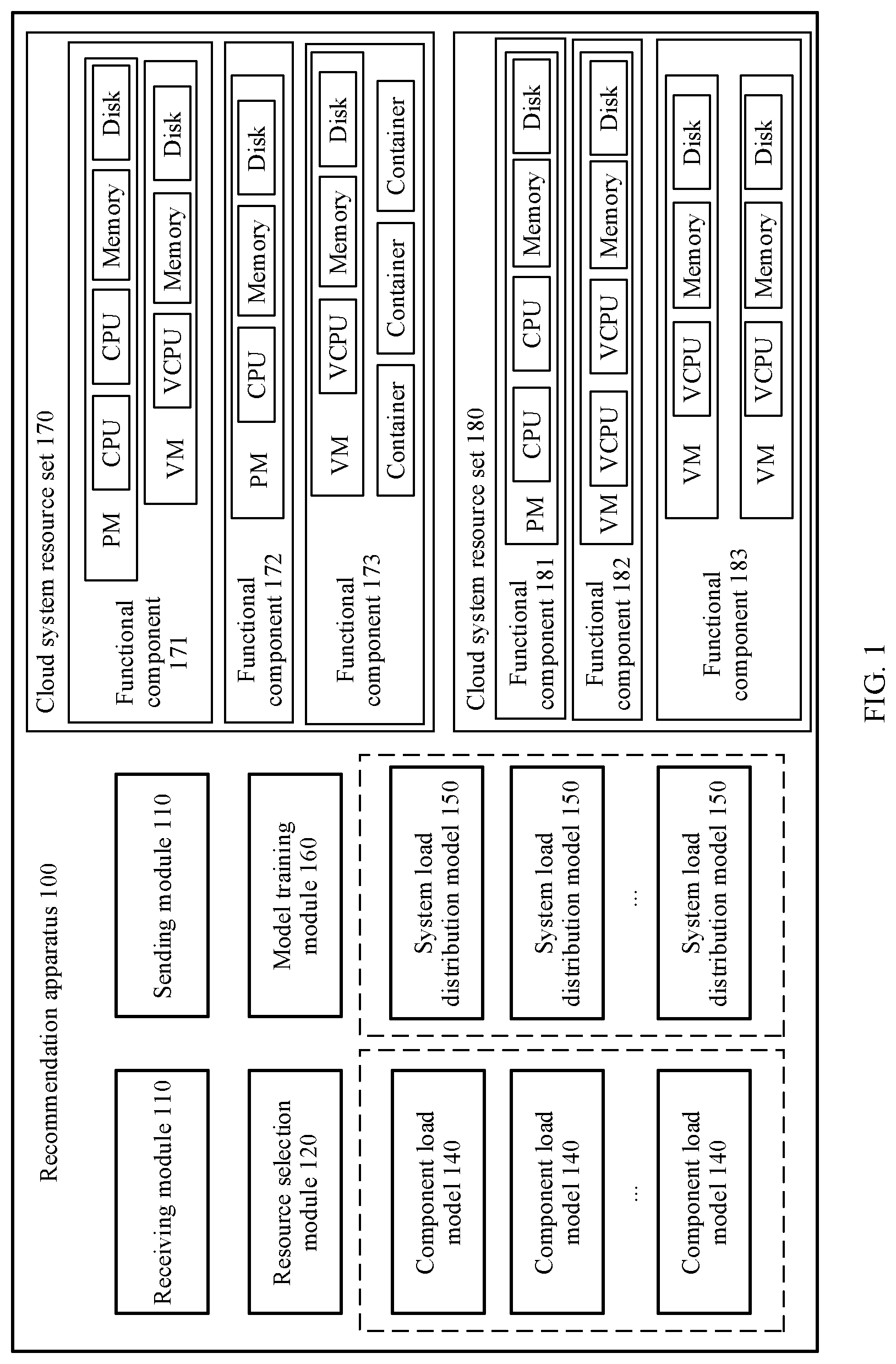 Patent US12619473 Figure 1 – Cloud system resource set recommendation method and apparatus, and computing device cluster