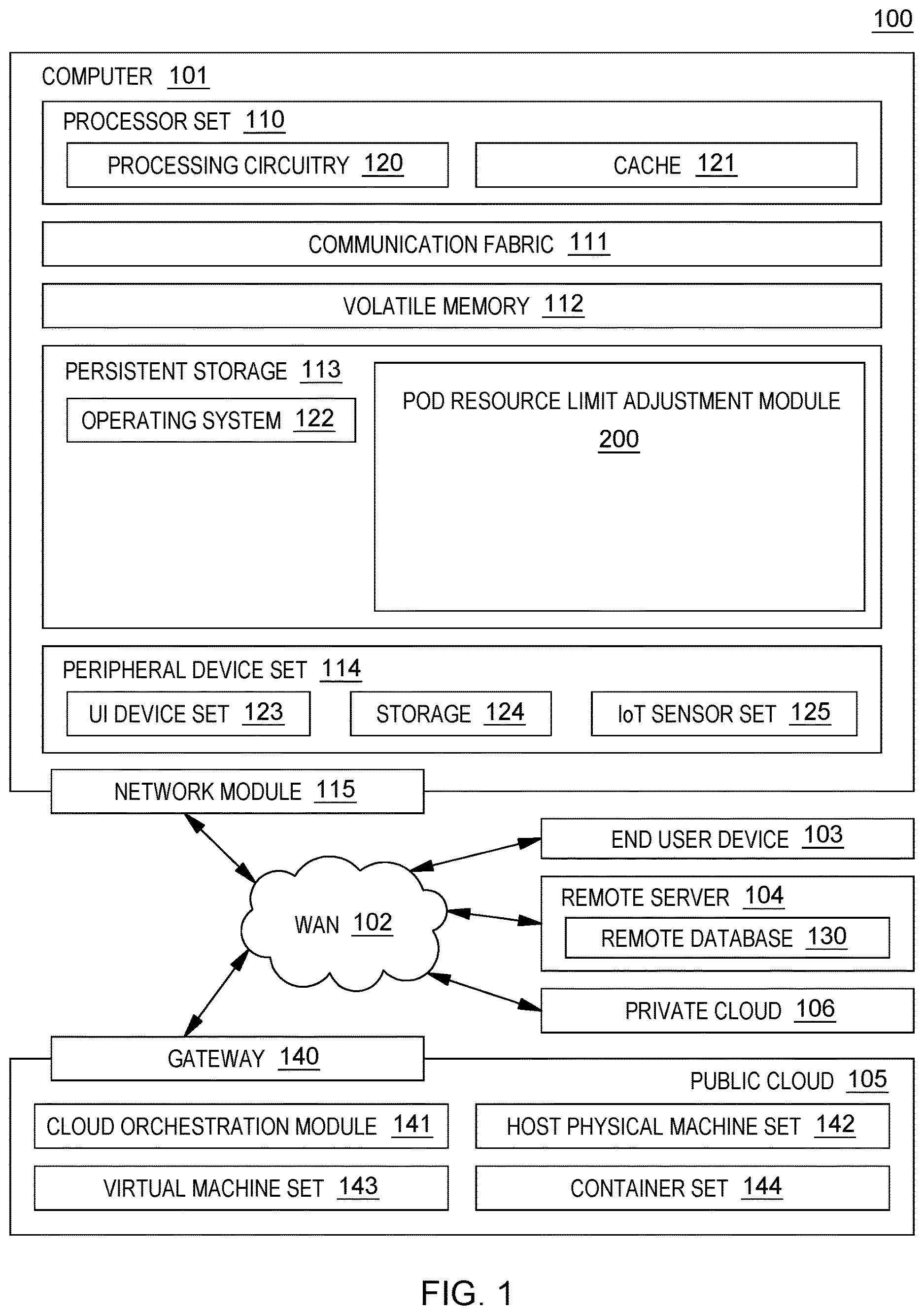 Patent US12619474 — Dynamic pod resource limit adjusting based on data analytics — Figure 1