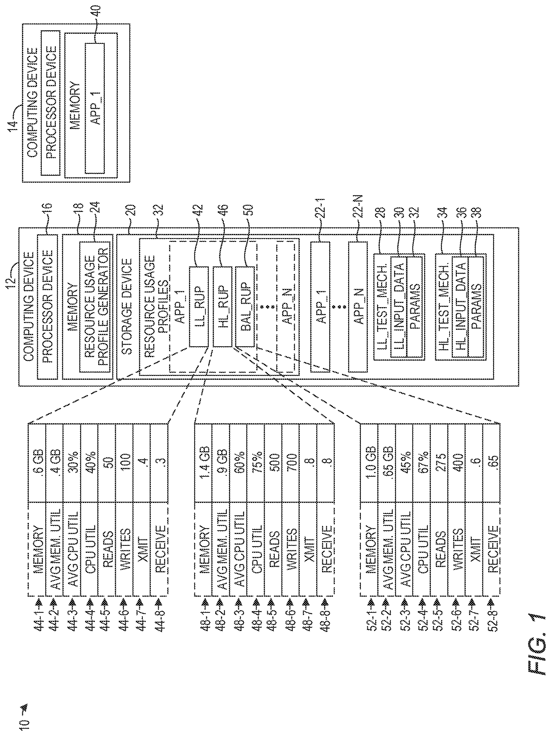 Patent US12619475 Figure 1 – Application execution environment selection based on resource usage profiles