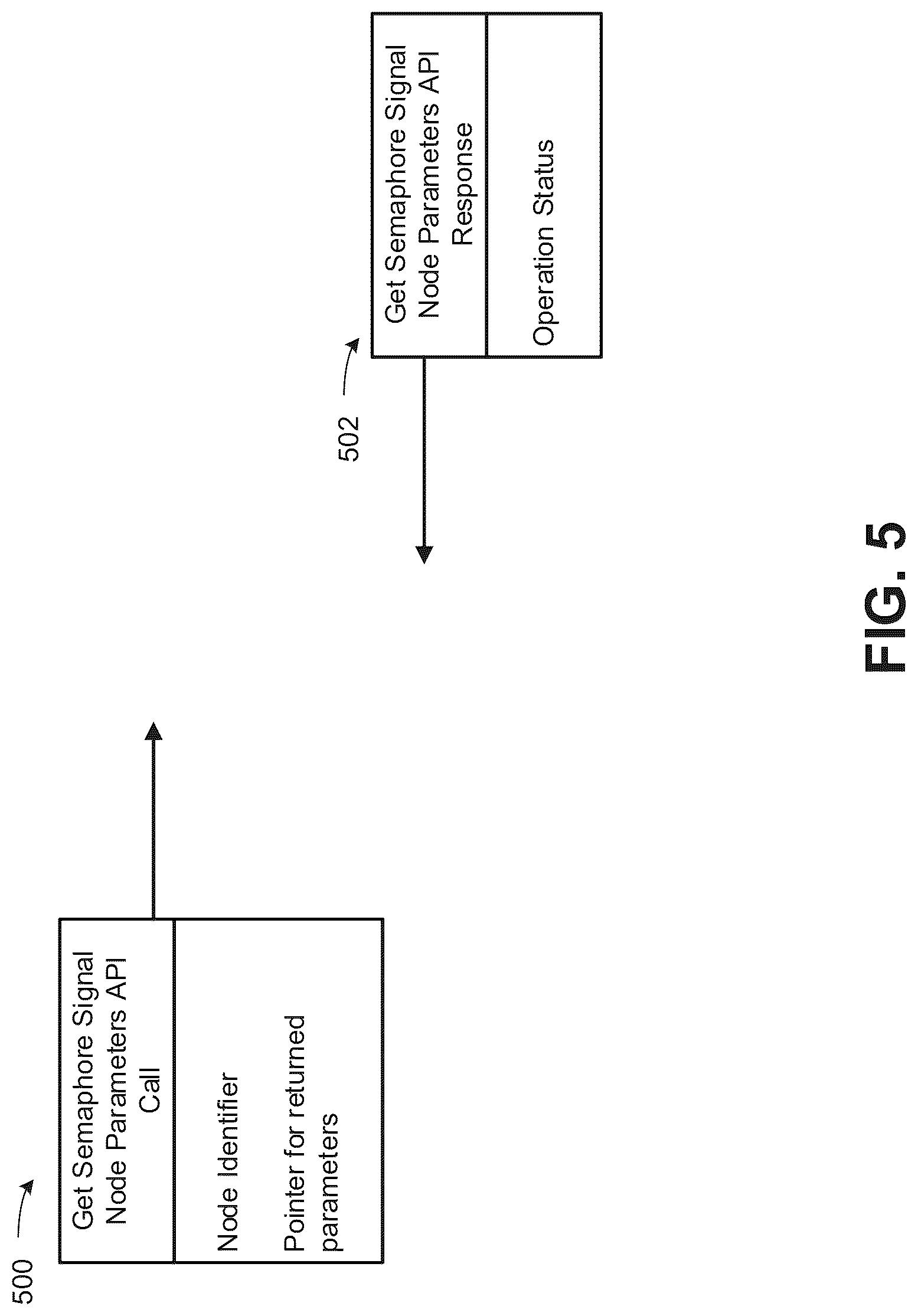 Patent US12619477 Figure 5 – Application programming interface to cause graph code to wait on a semaphore
