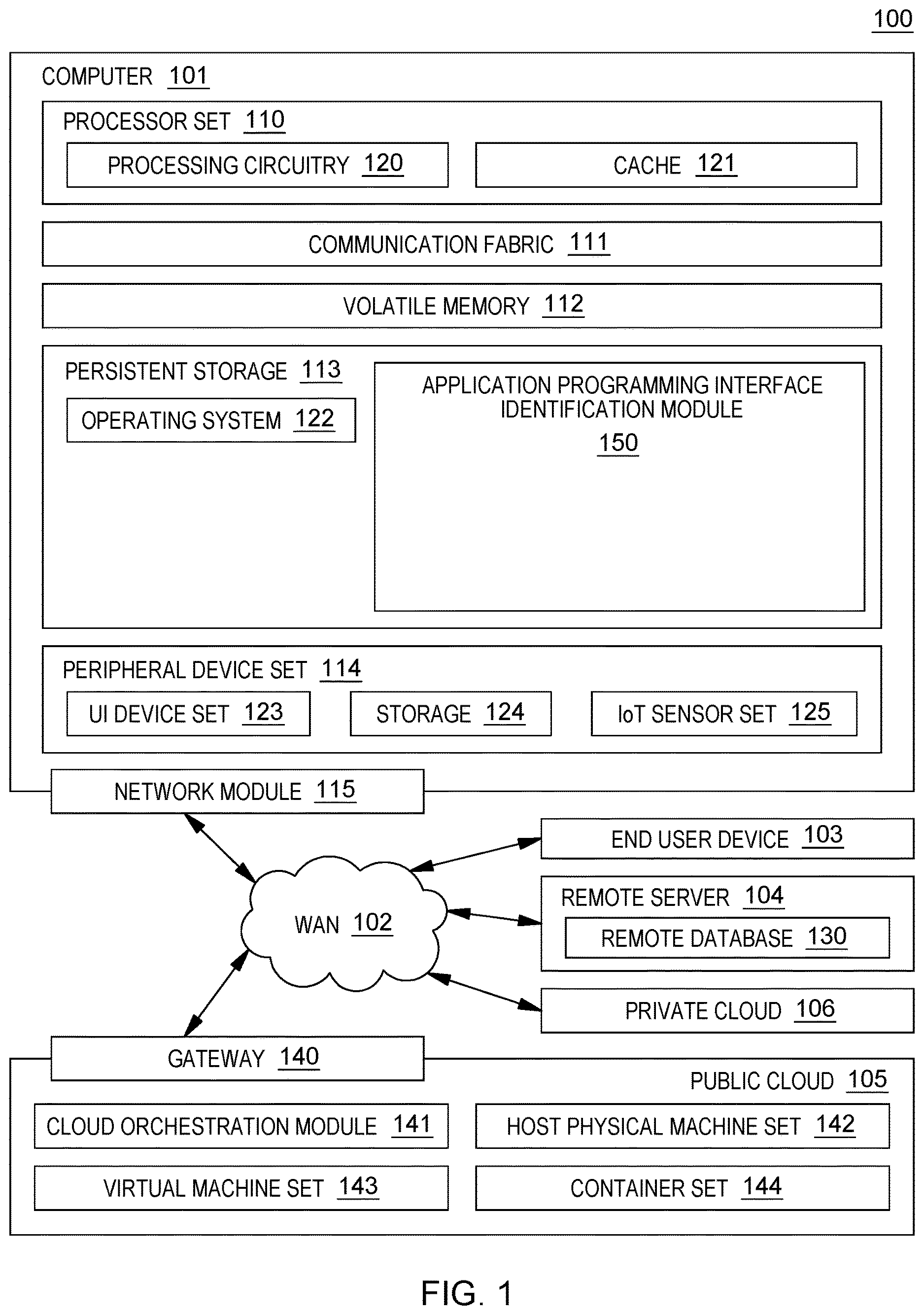Patent US12619478 — Automatically identifying application programming interfaces based on application artifacts — Figure 1