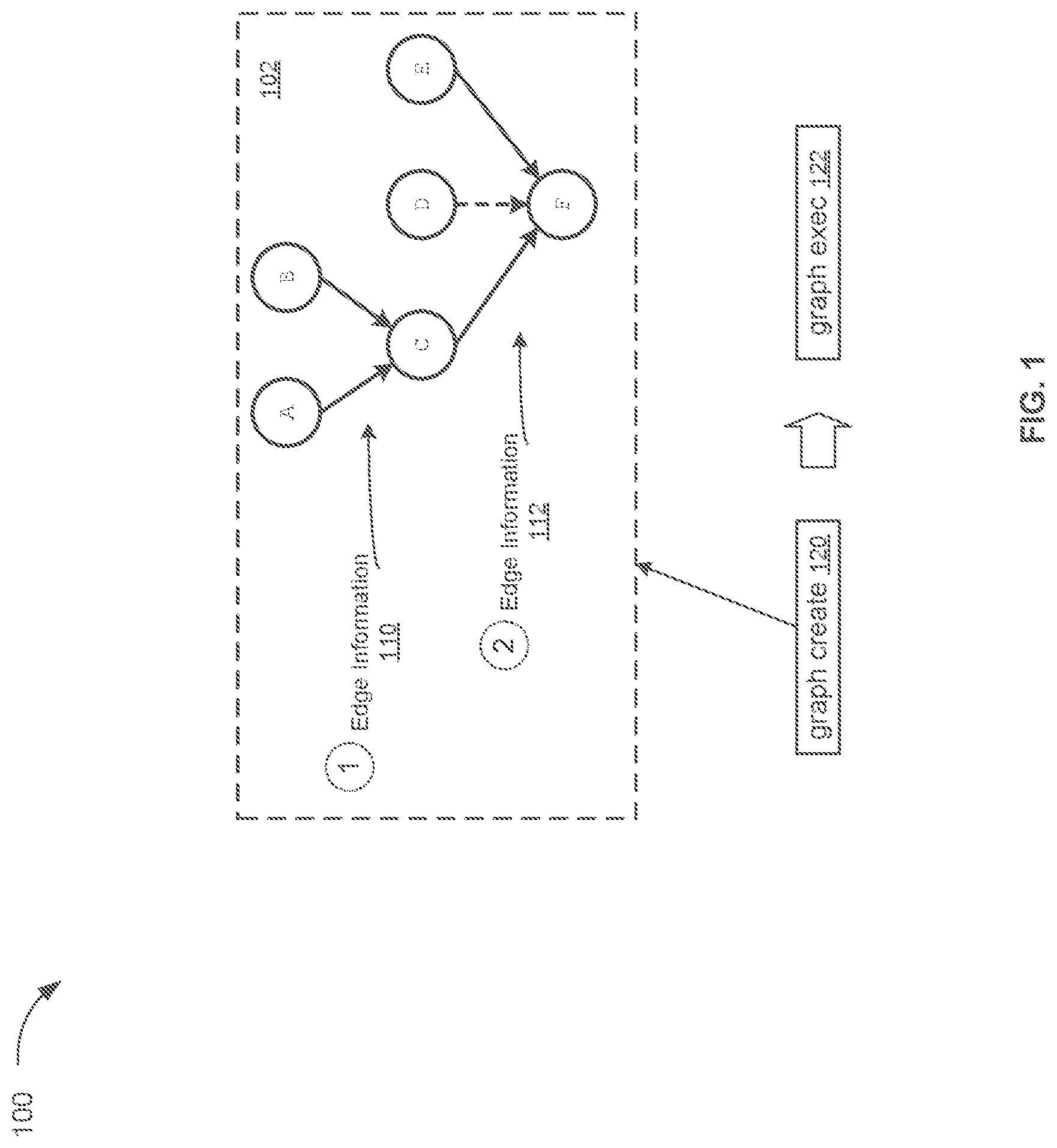 Patent US12619480 — Application programming interface to indicate event dependencies — Figure 1