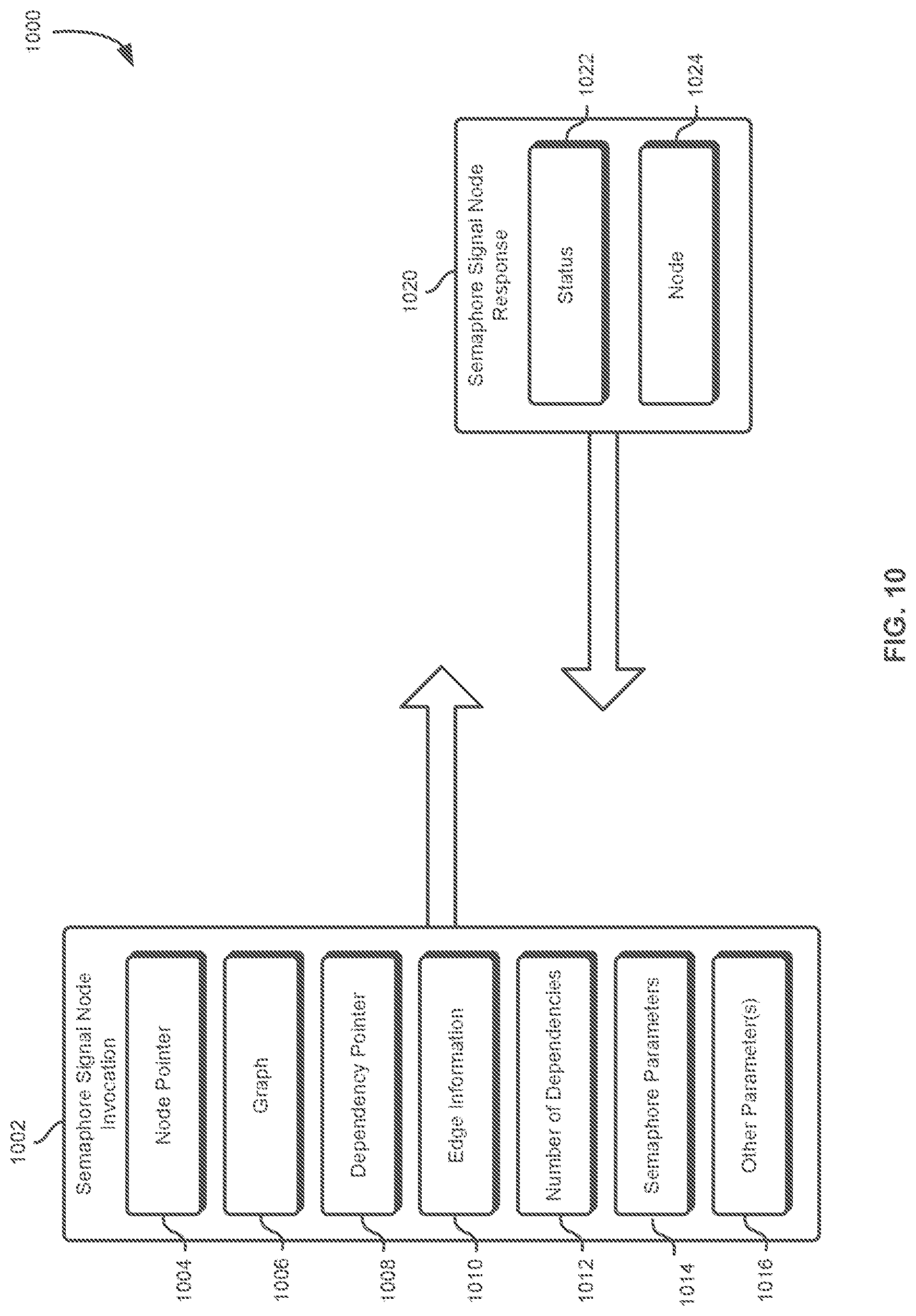 Patent US12619480 Figure 10 – Application programming interface to indicate event dependencies