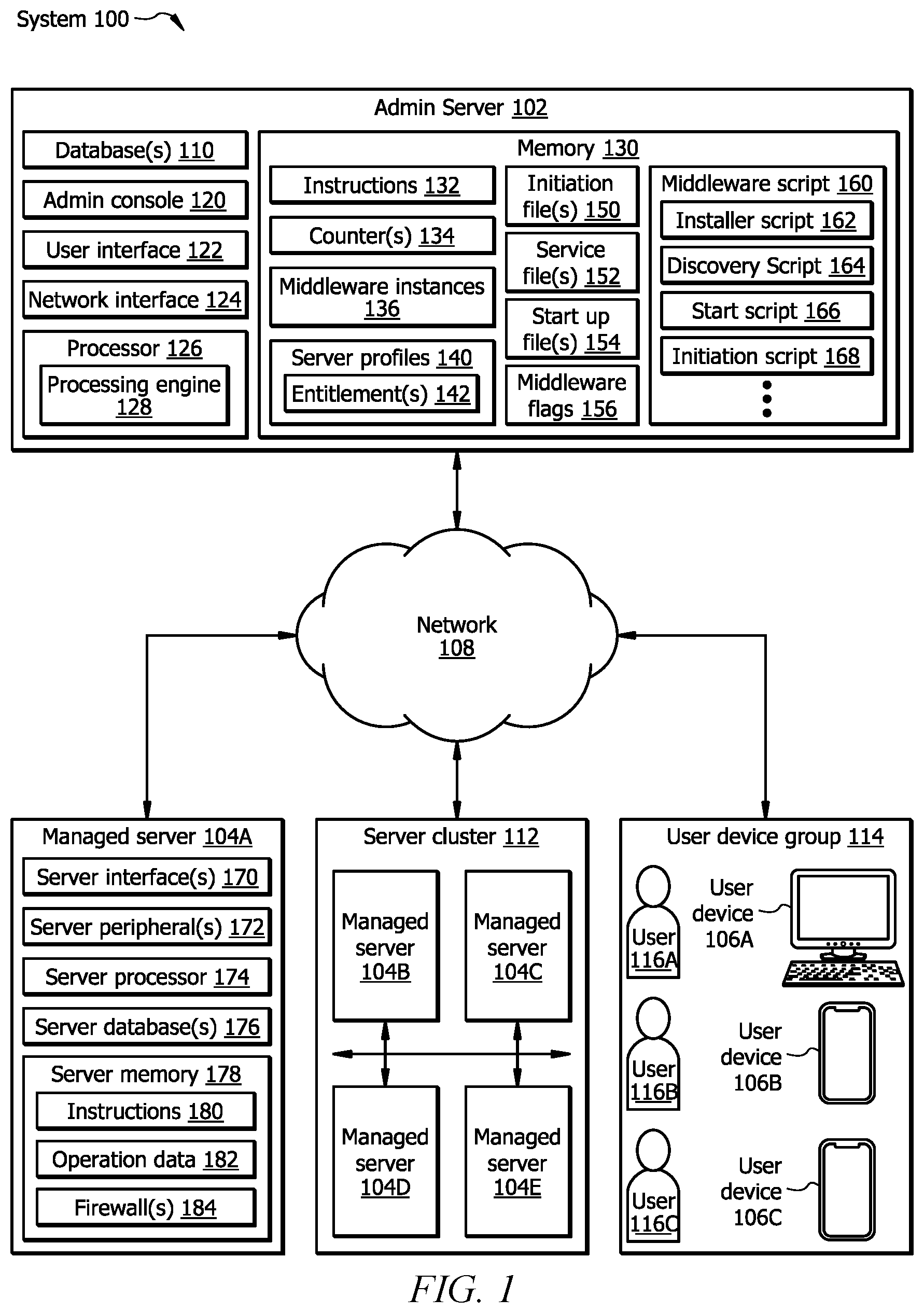 Patent US12619483 — System and method to automate discovery of middleware instances during installation of a failsafe middleware starting procedure framework — Figure 1
