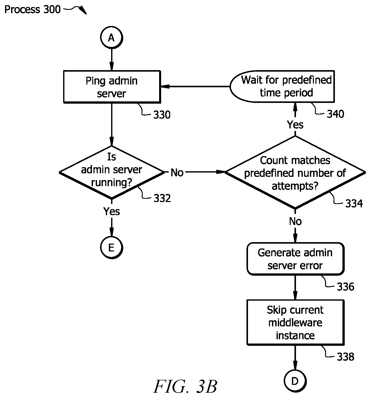 Patent US12619483 Figure 4 – System and method to automate discovery of middleware instances during installation of a failsafe middleware starting procedure framework