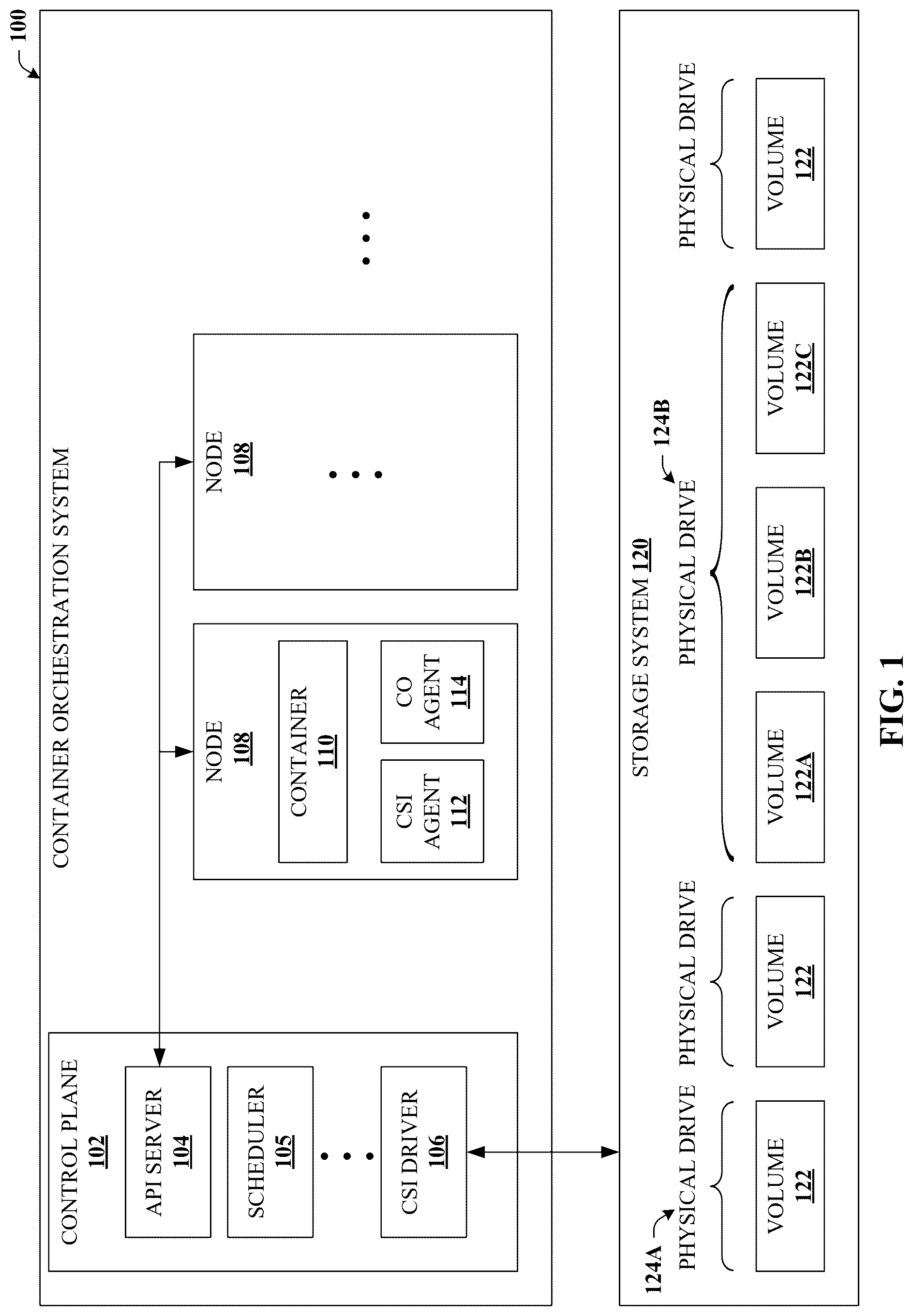 Patent US12619485 — Initiating storage volume health tests via container orchestration systems — Figure 1